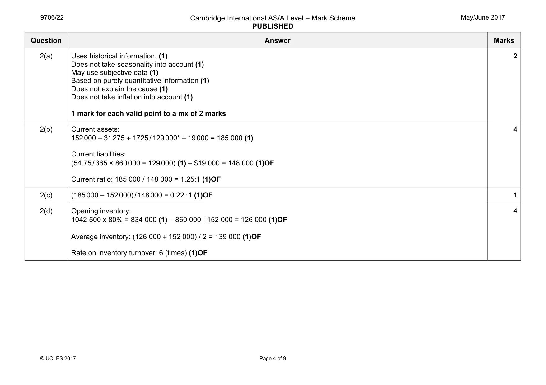 Mark scheme, page 4 of 9