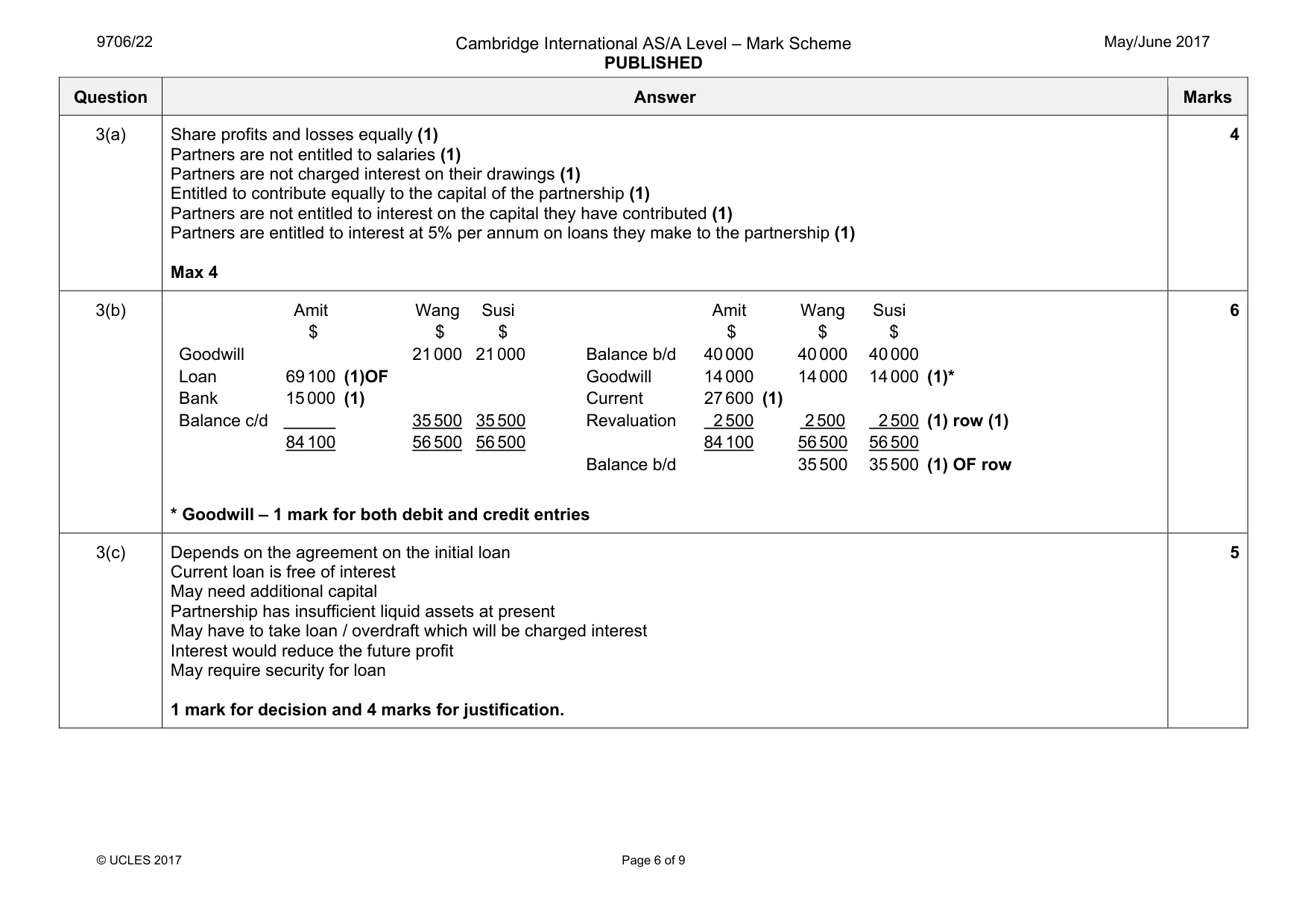 Mark scheme, page 6 of 9