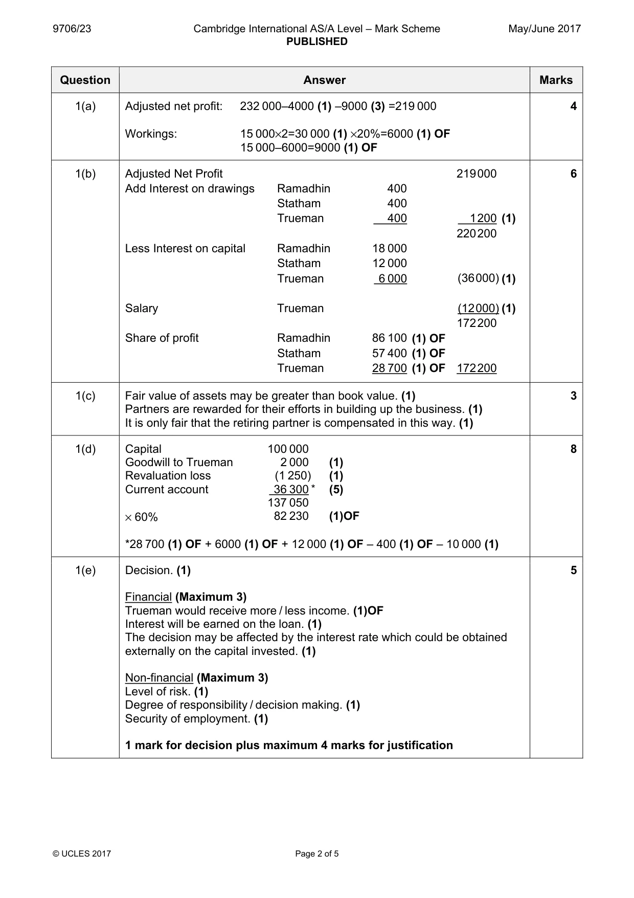 Mark scheme, page 2 of 5