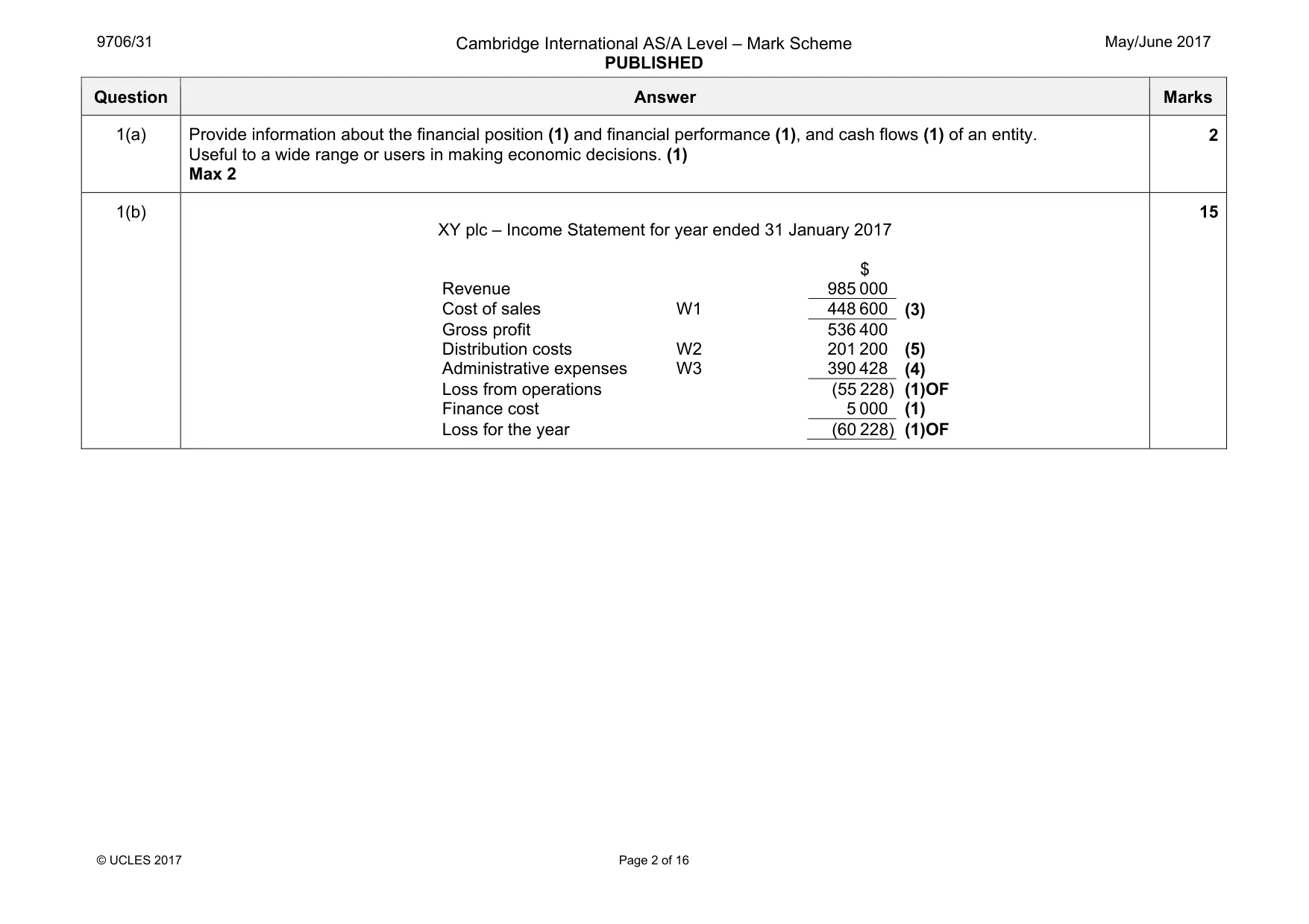 Mark scheme, page 2 of 16