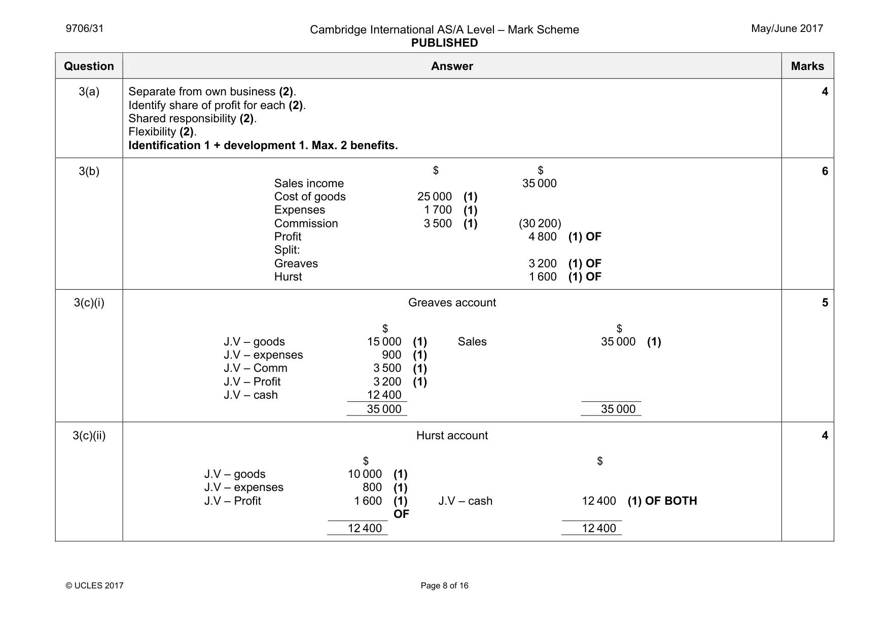 Mark scheme, page 8 of 16