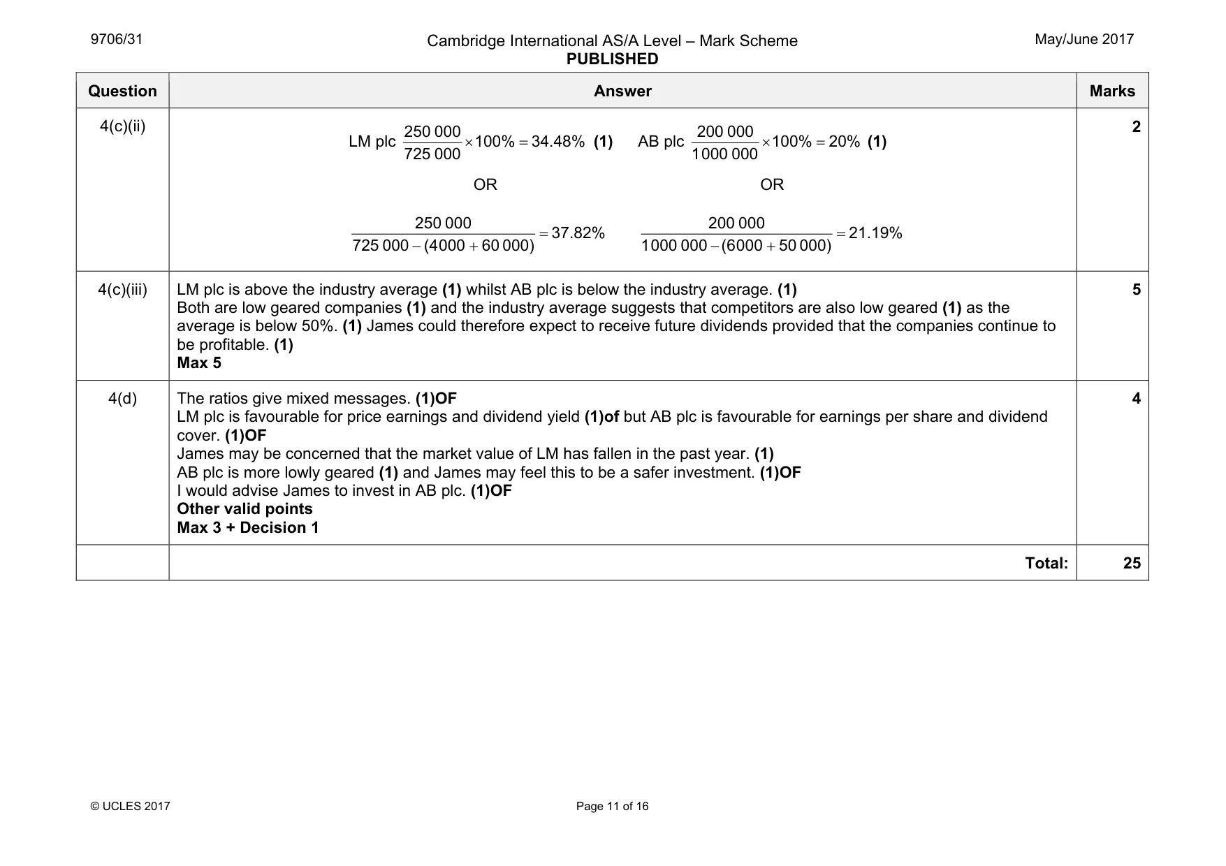 Mark scheme, page 11 of 16