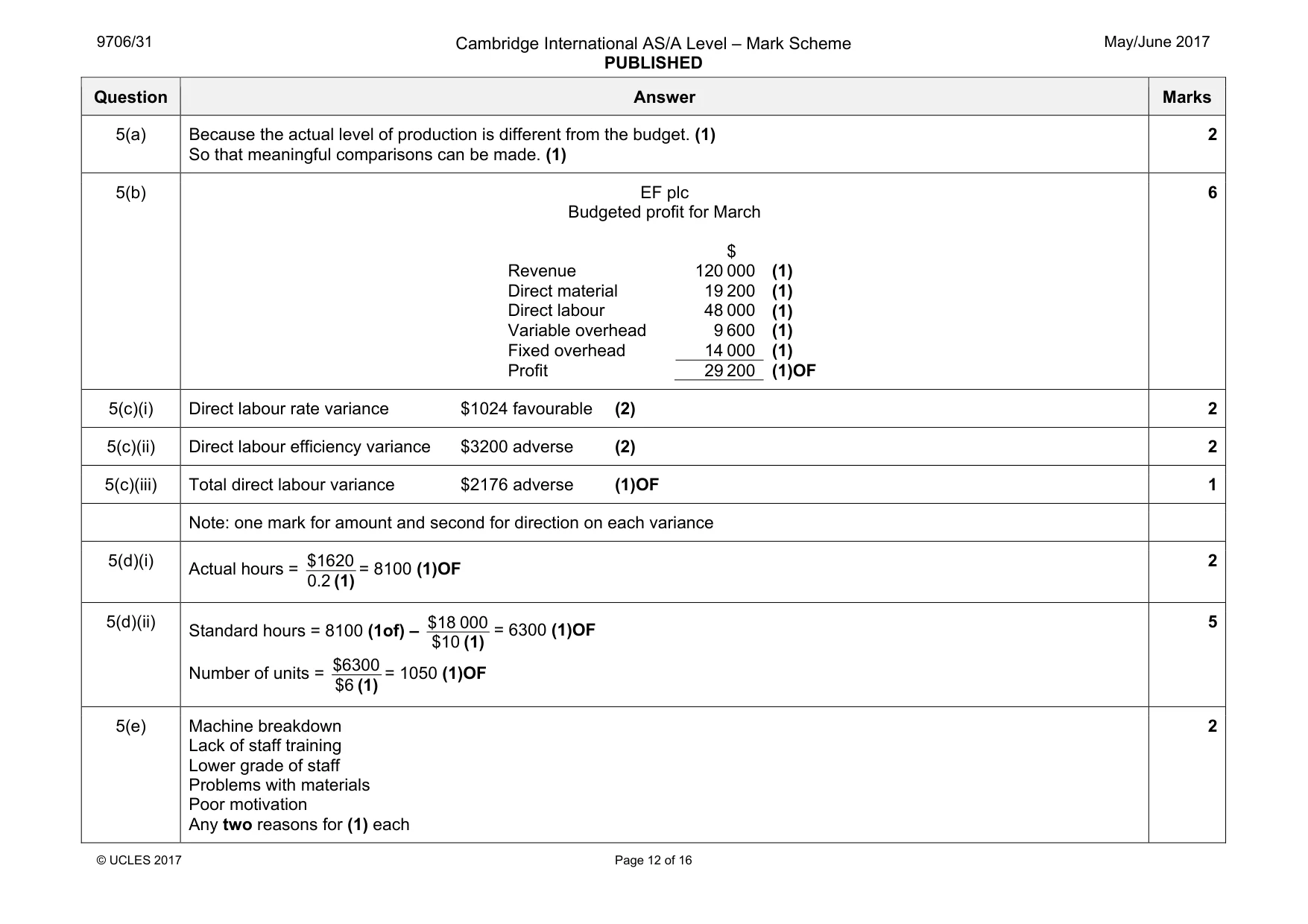Mark scheme, page 12 of 16