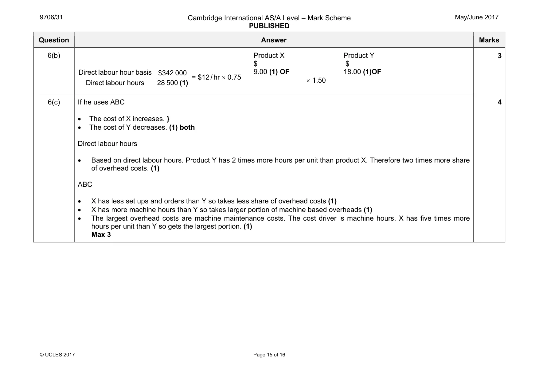 Mark scheme, page 15 of 16