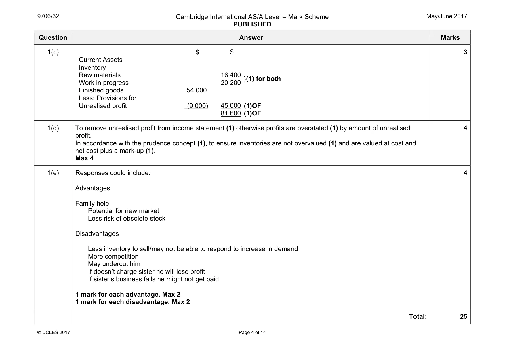 Mark scheme, page 4 of 14