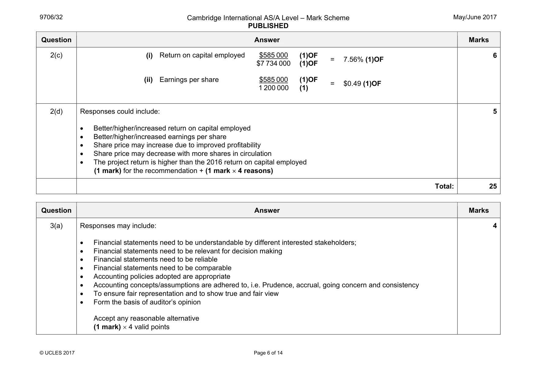 Mark scheme, page 6 of 14
