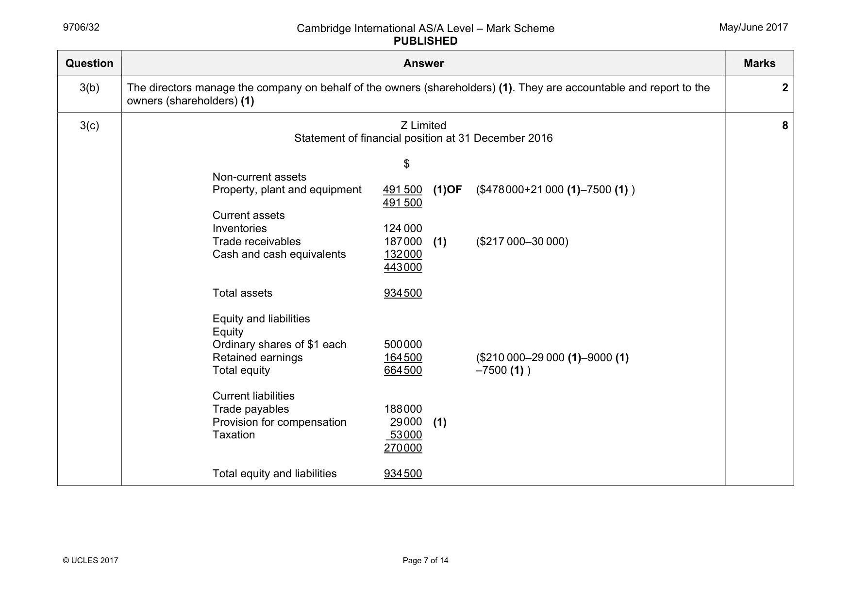 Mark scheme, page 7 of 14