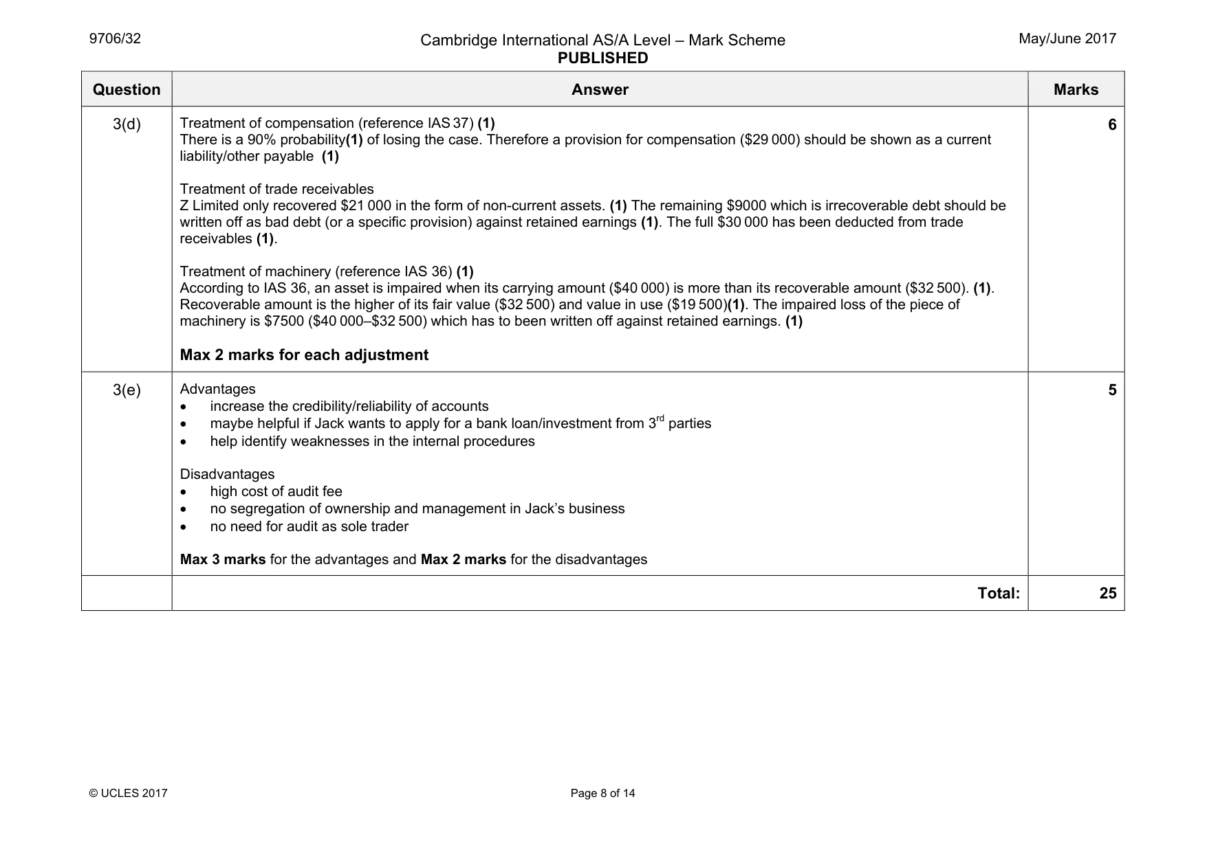 Mark scheme, page 8 of 14
