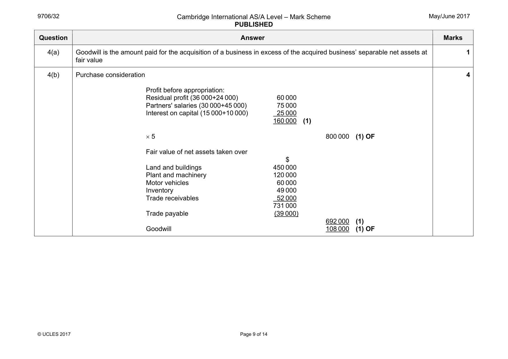 Mark scheme, page 9 of 14