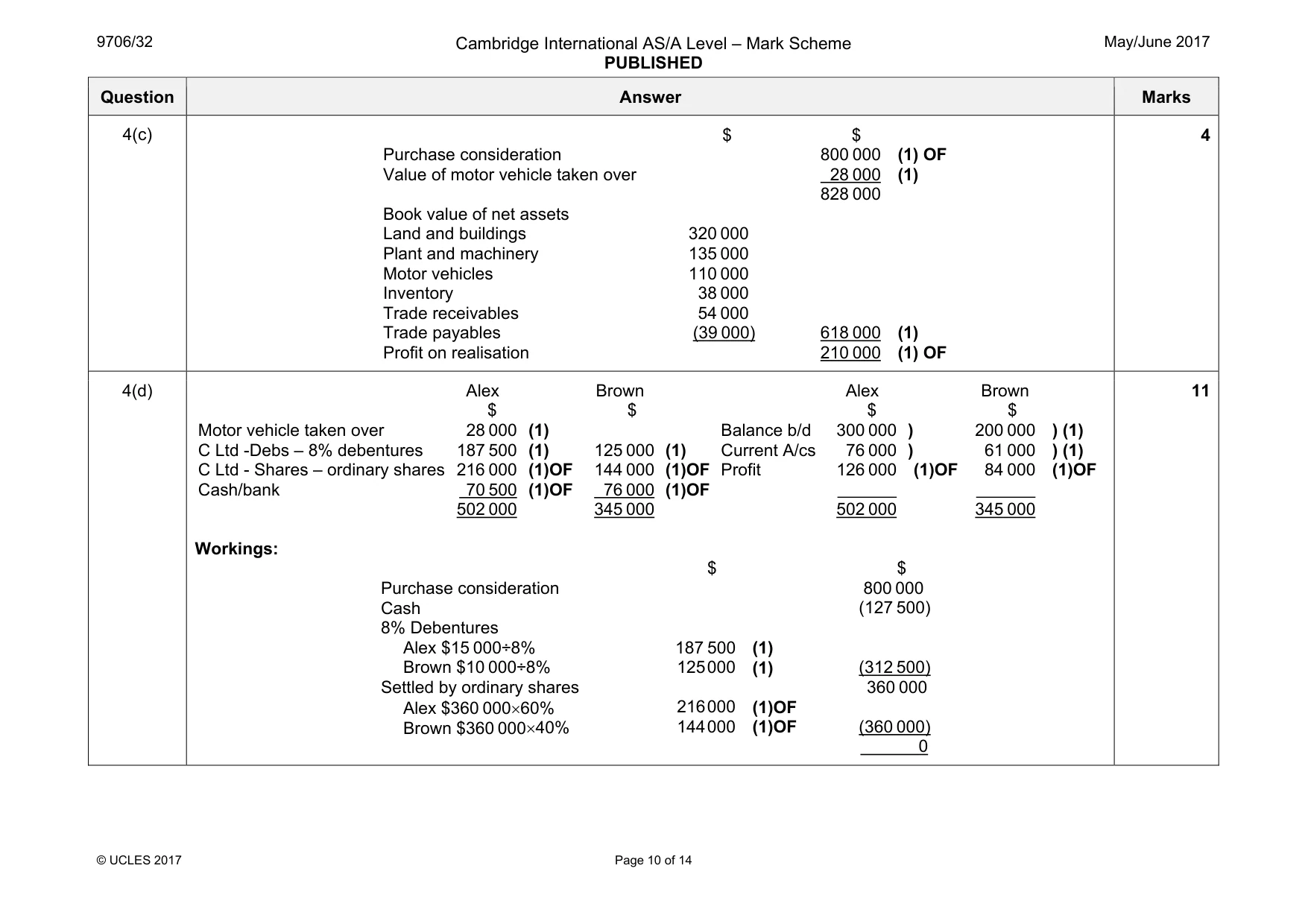 Mark scheme, page 10 of 14