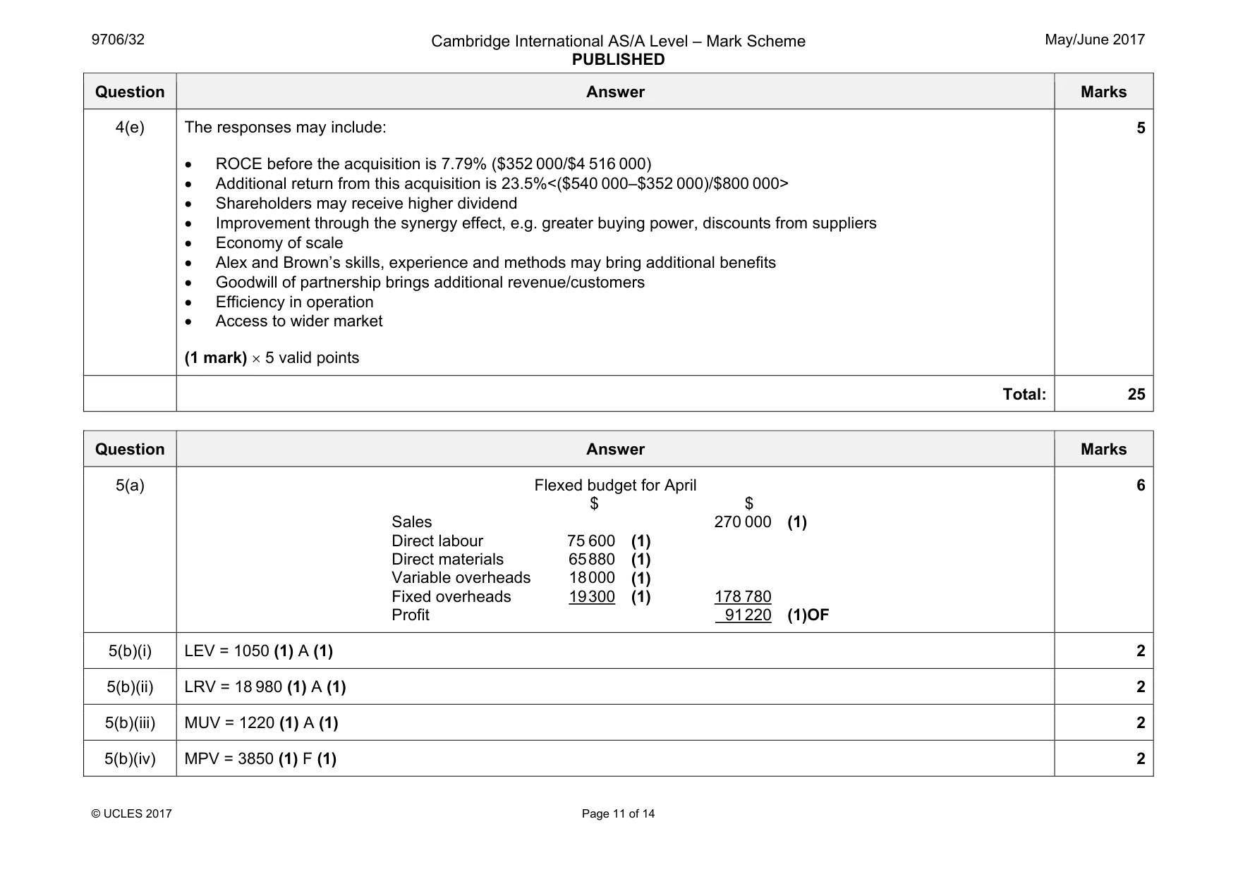 Mark scheme, page 11 of 14