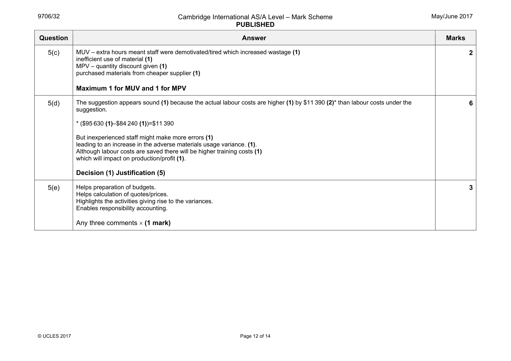 Mark scheme, page 12 of 14