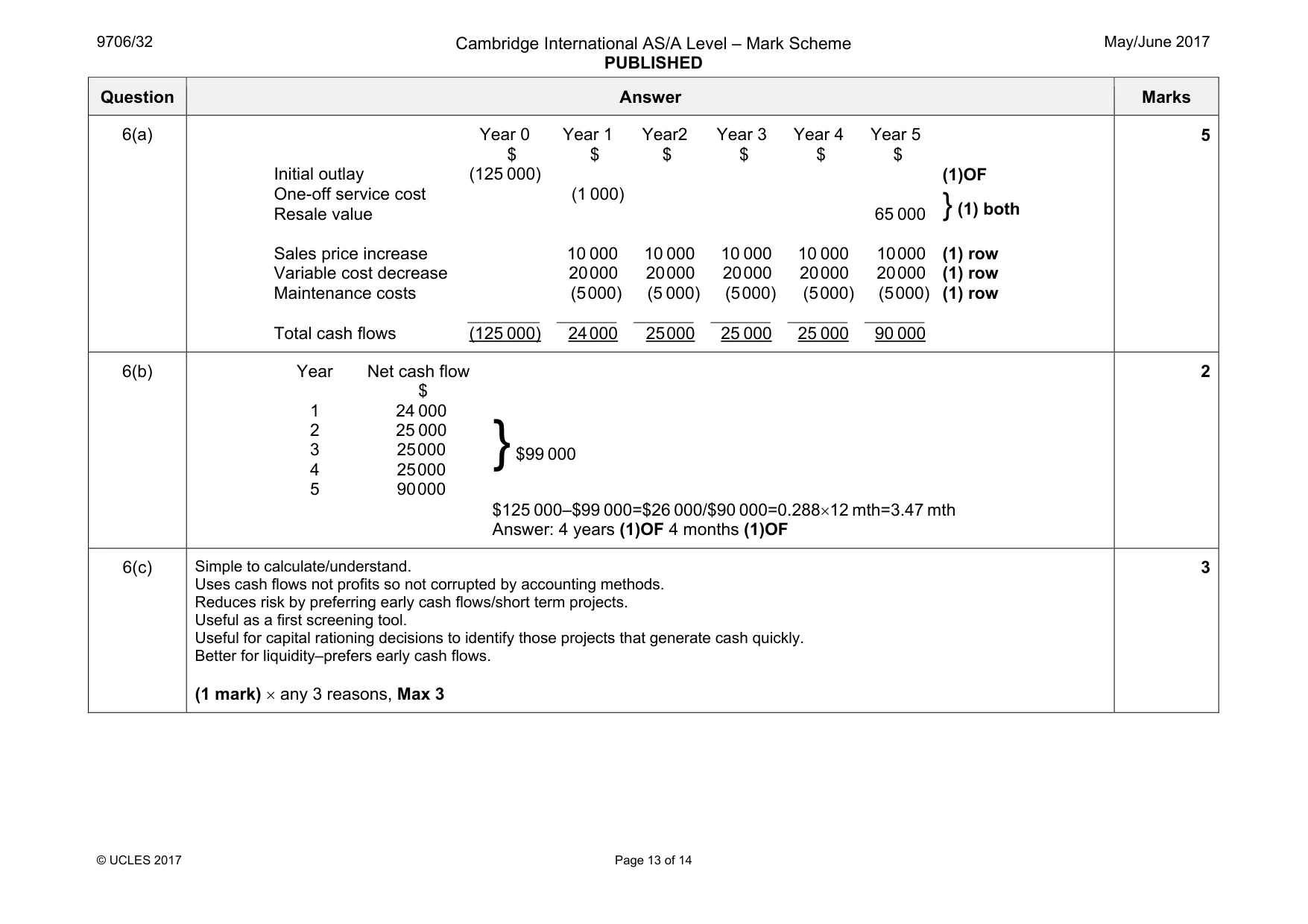 Mark scheme, page 13 of 14