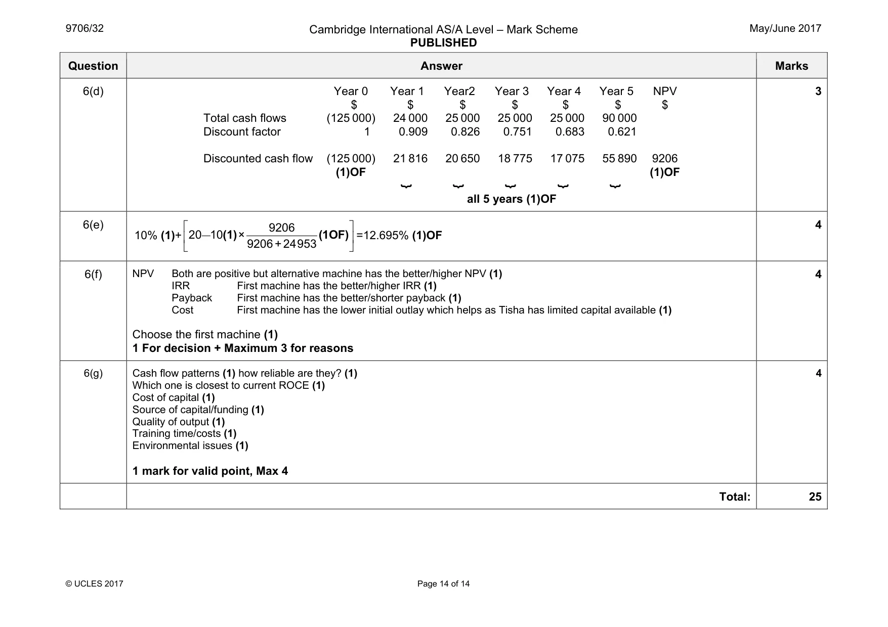Mark scheme, page 14 of 14