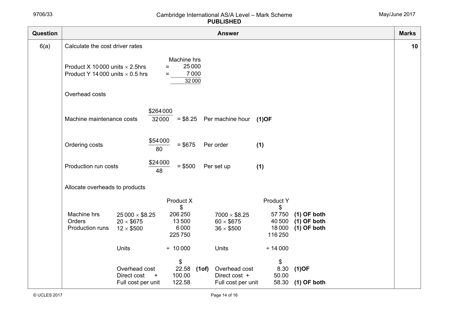 Mark scheme, page 14 of 16