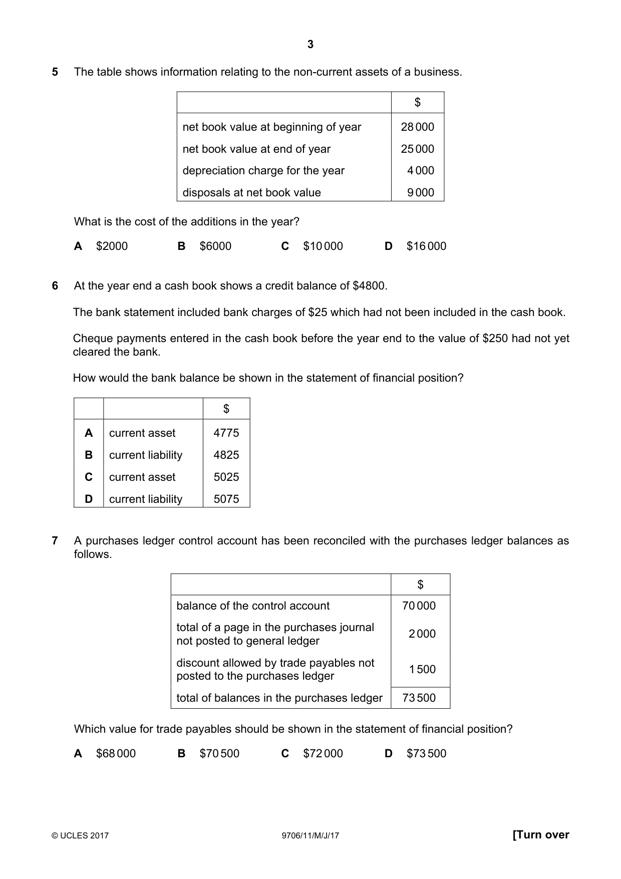 Cambridge A Level Accounting 9706 2017 May/June Paper 1 · Variant 1 question paper, page 3 of 12