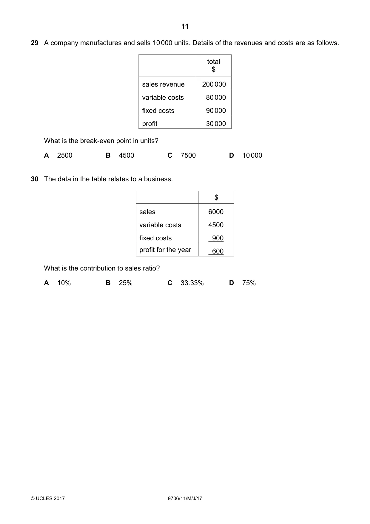 Cambridge A Level Accounting 9706 2017 May/June Paper 1 · Variant 1 question paper, page 11 of 12