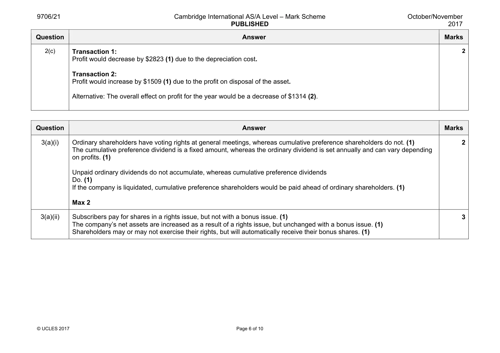Mark scheme, page 6 of 10