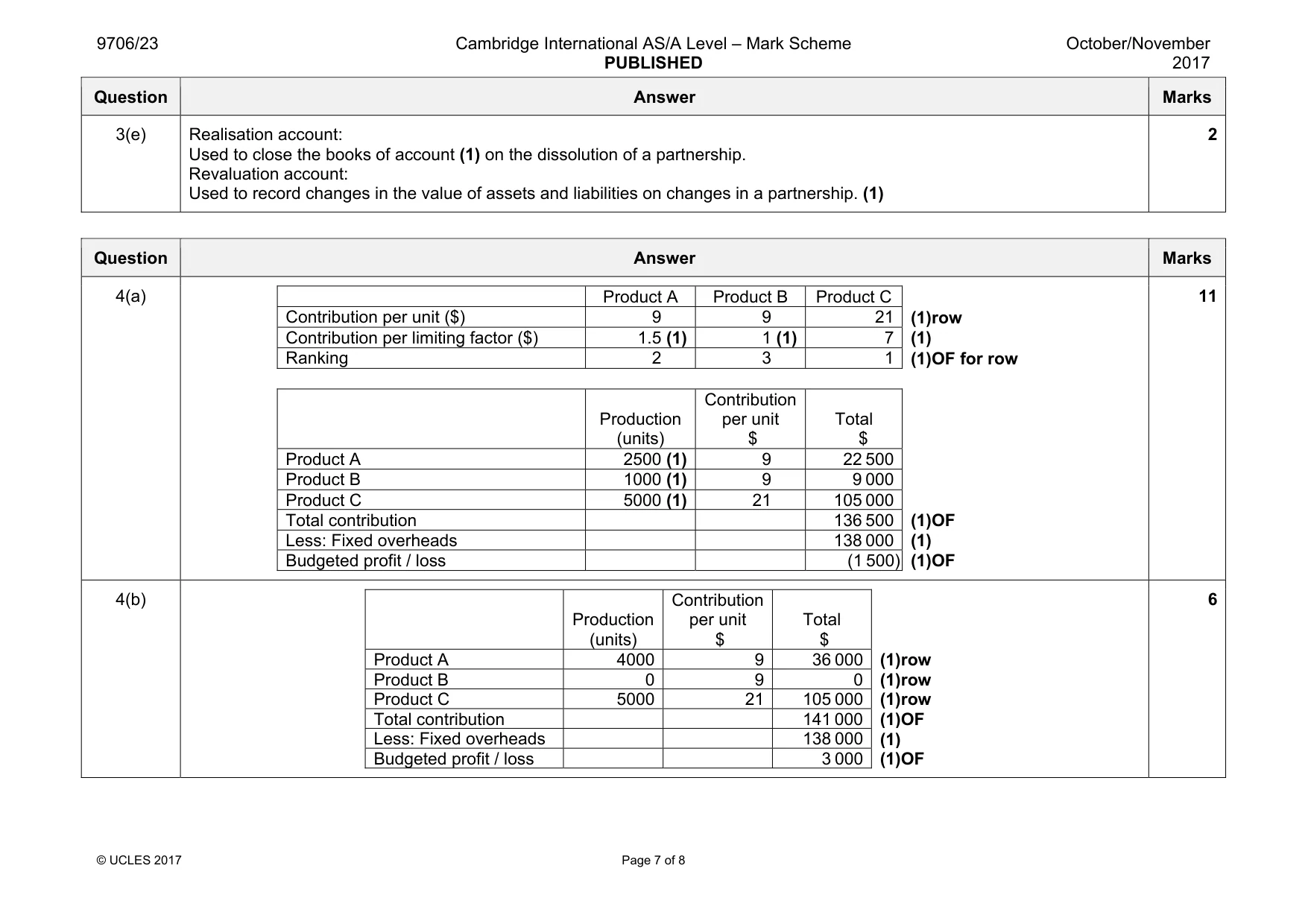 Mark scheme, page 7 of 8