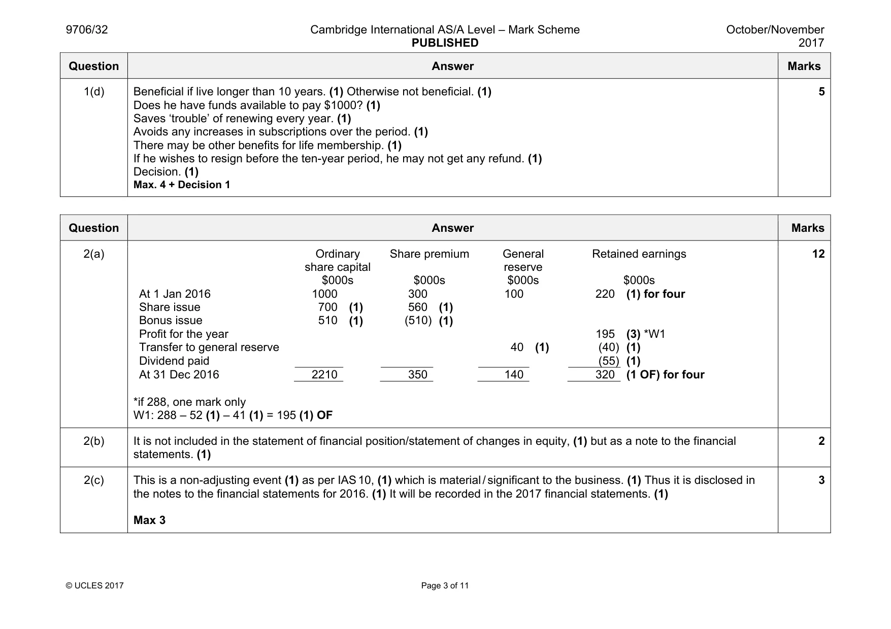 Mark scheme, page 3 of 11