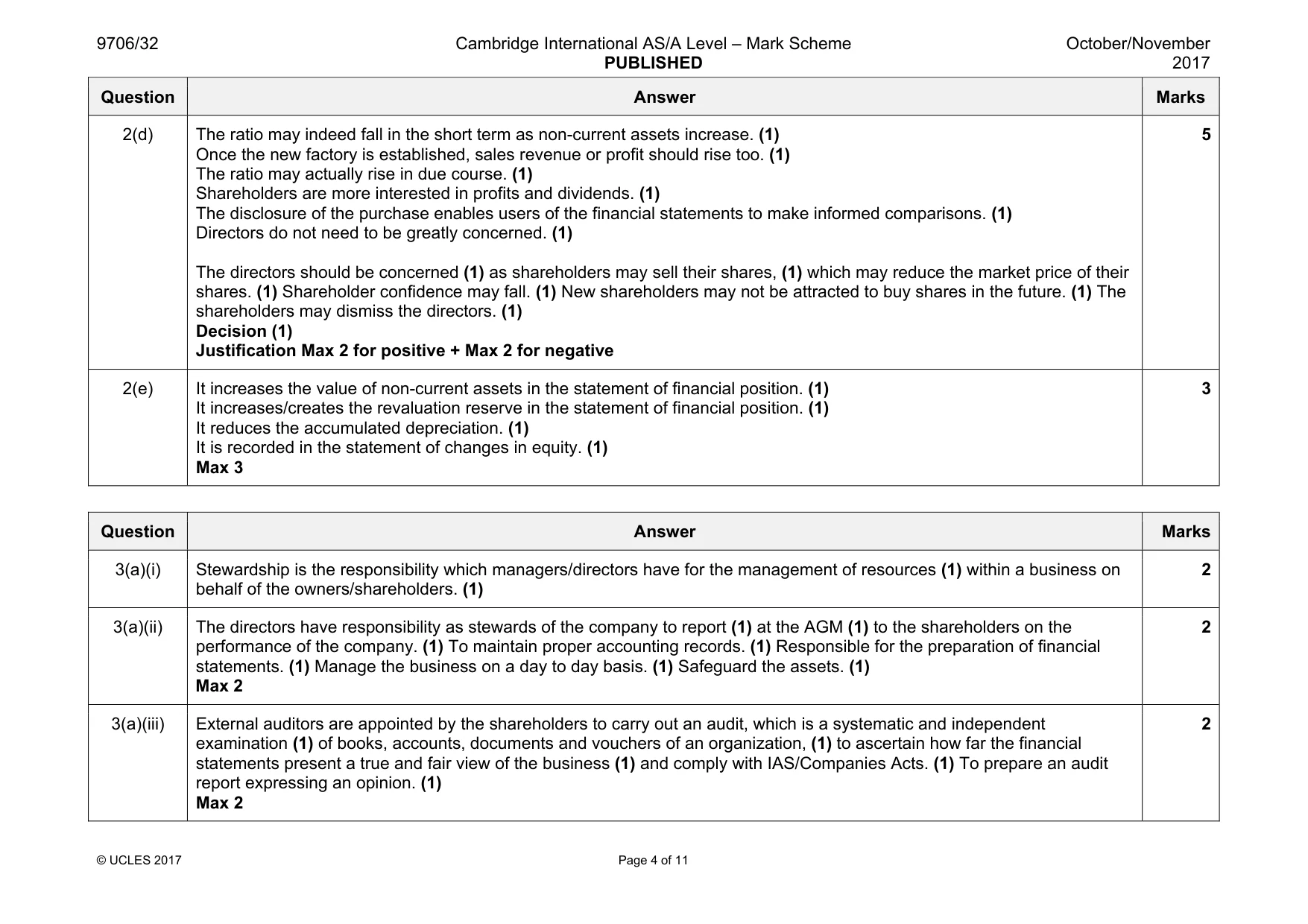 Mark scheme, page 4 of 11