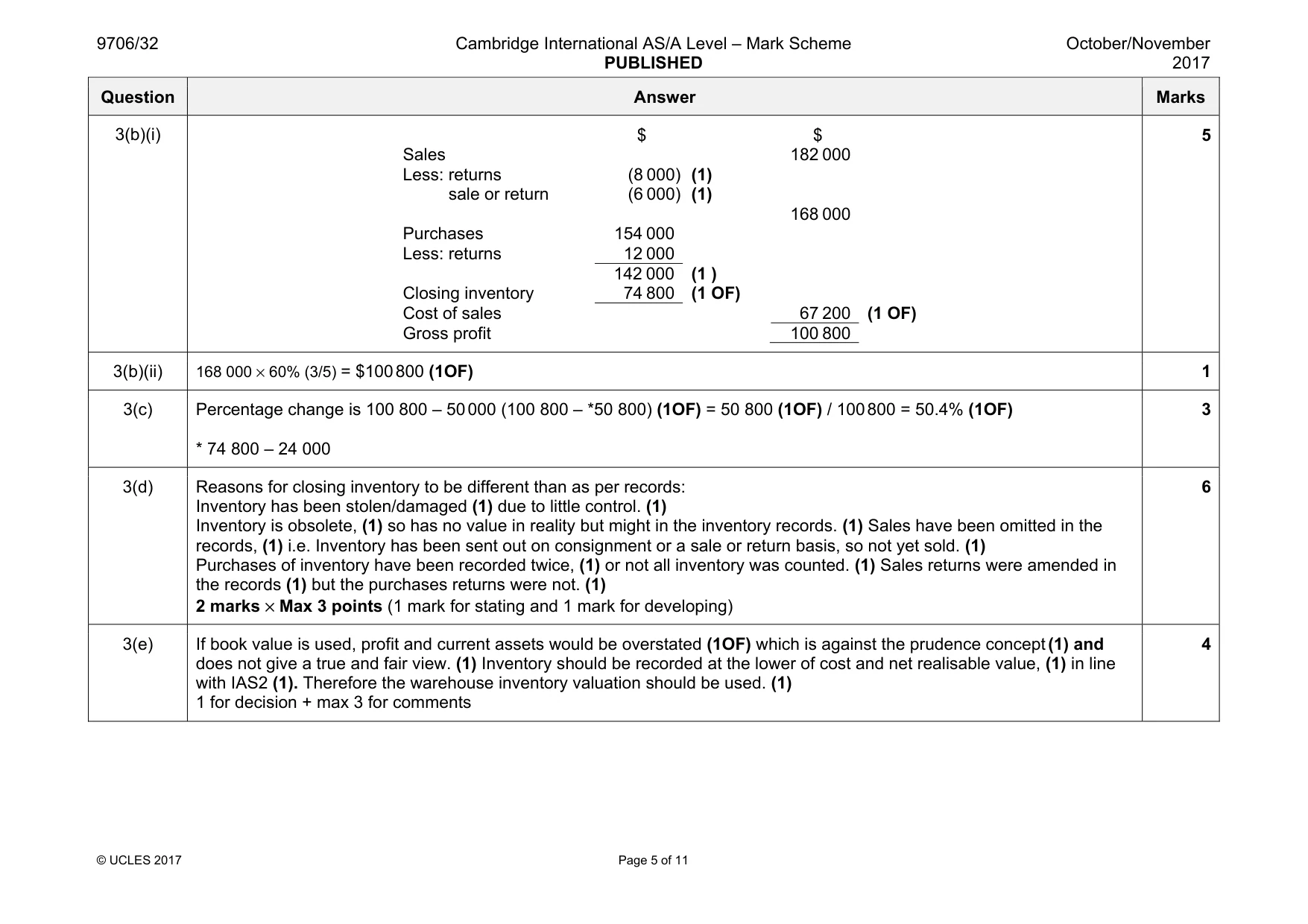 Mark scheme, page 5 of 11