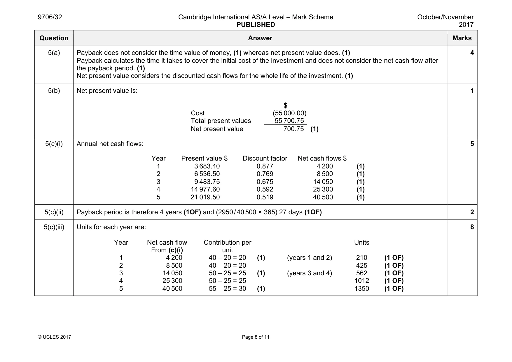 Mark scheme, page 8 of 11