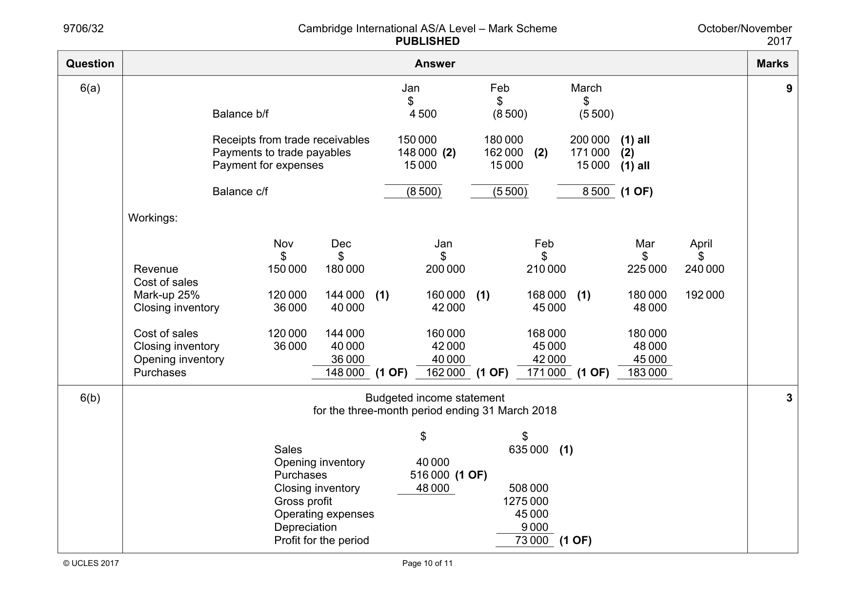 Mark scheme, page 10 of 11