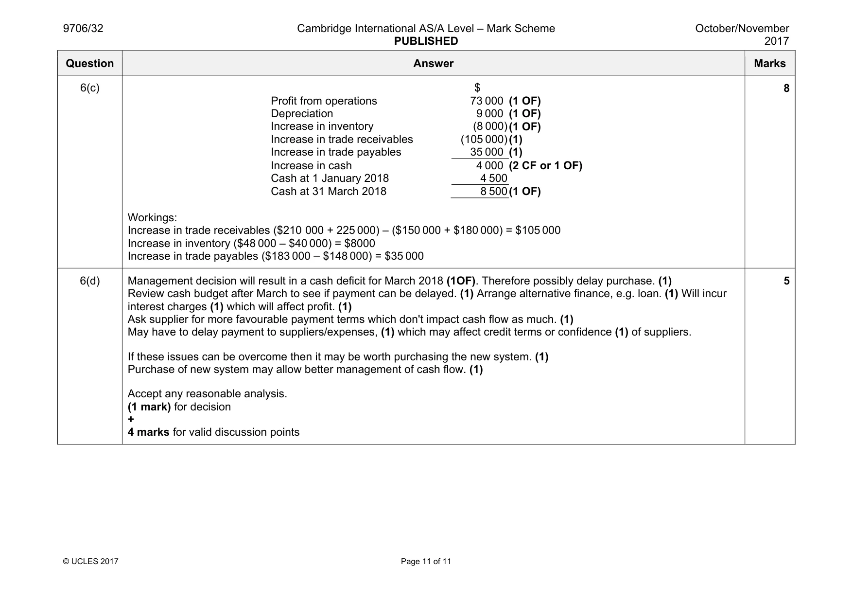 Mark scheme, page 11 of 11