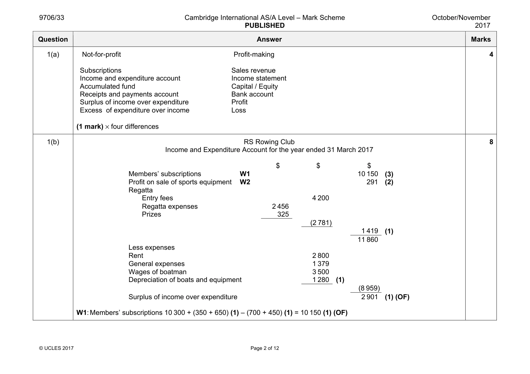 Mark scheme, page 2 of 12