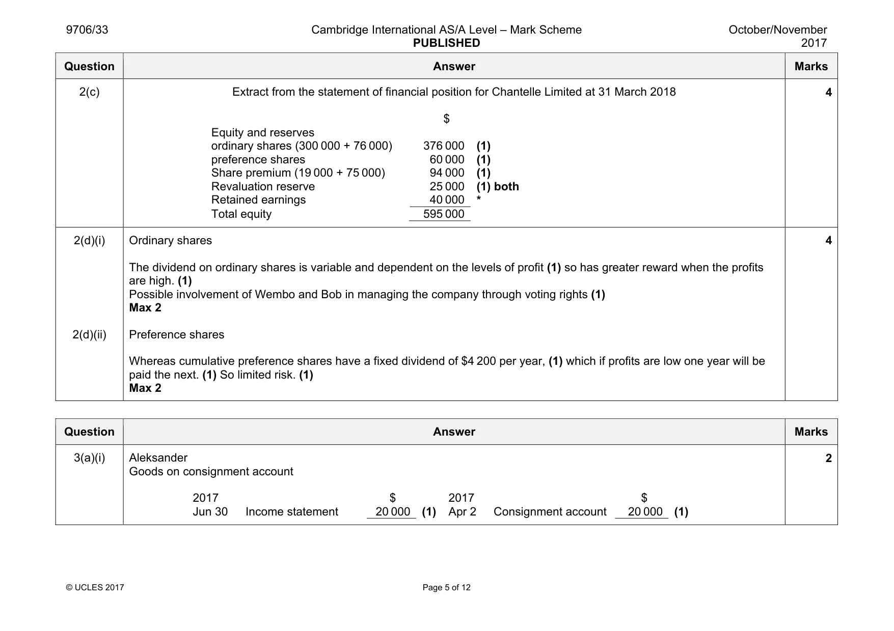 Mark scheme, page 5 of 12