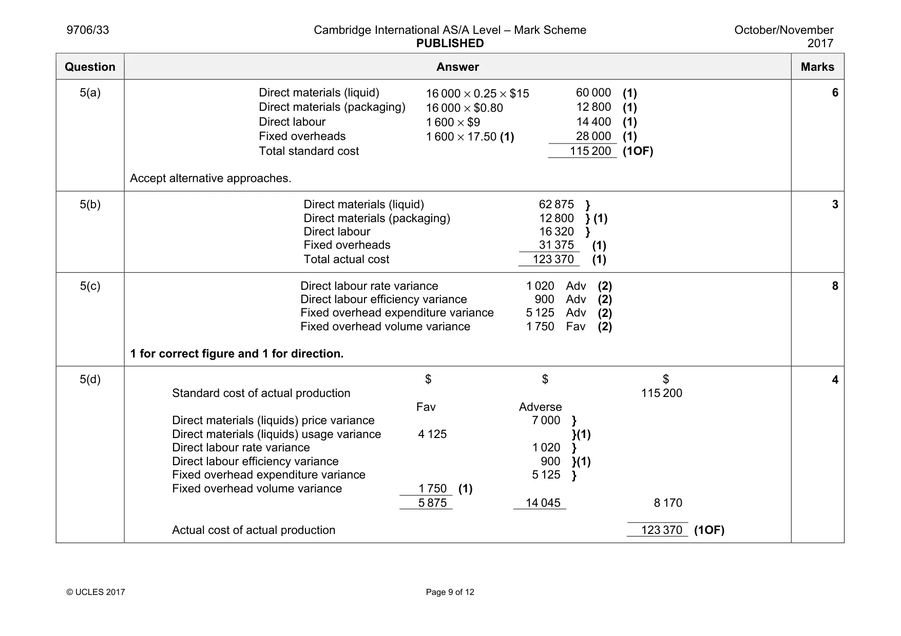 Mark scheme, page 9 of 12