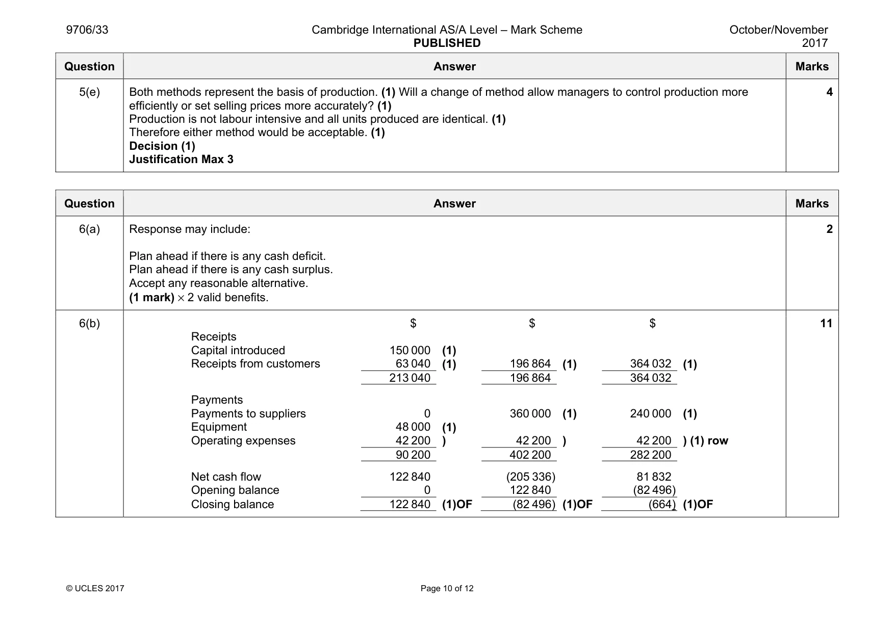Mark scheme, page 10 of 12