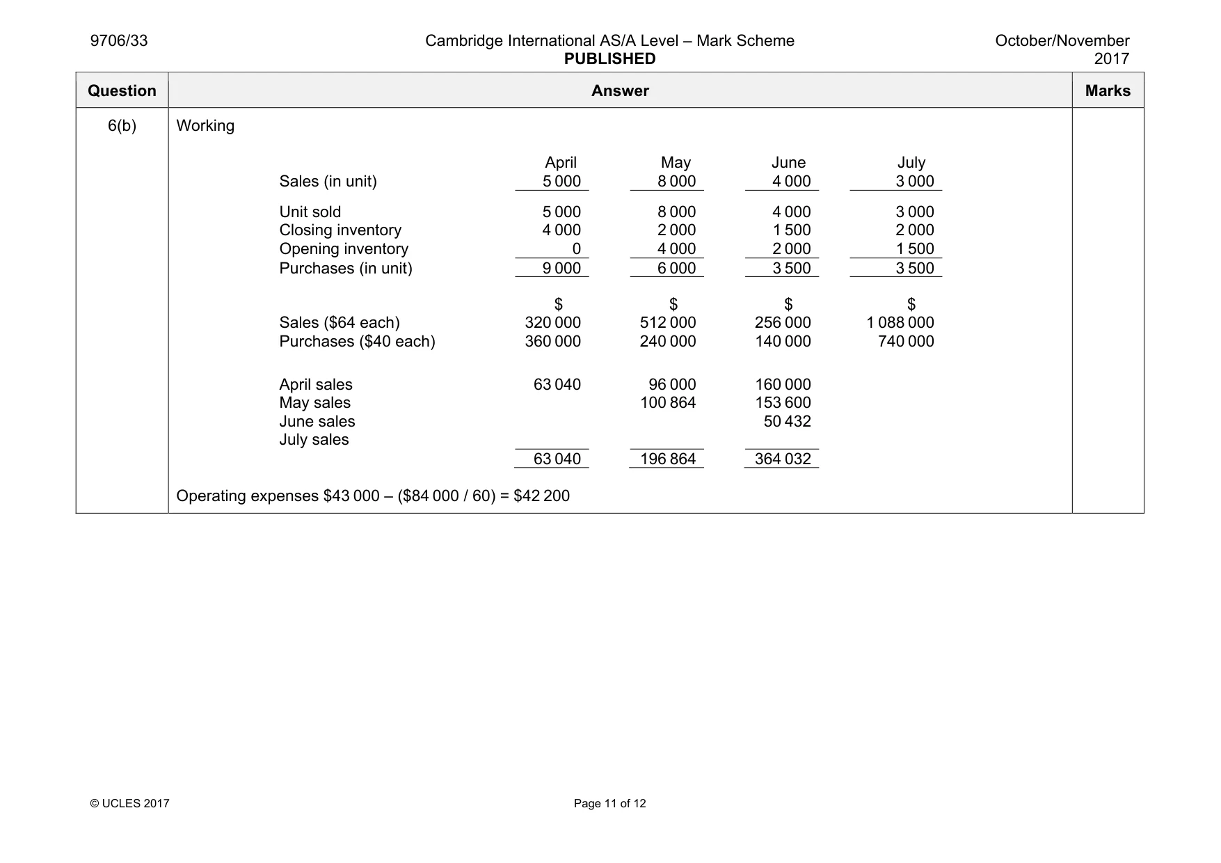 Mark scheme, page 11 of 12