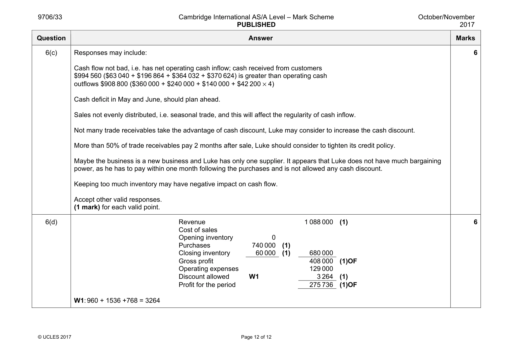 Mark scheme, page 12 of 12