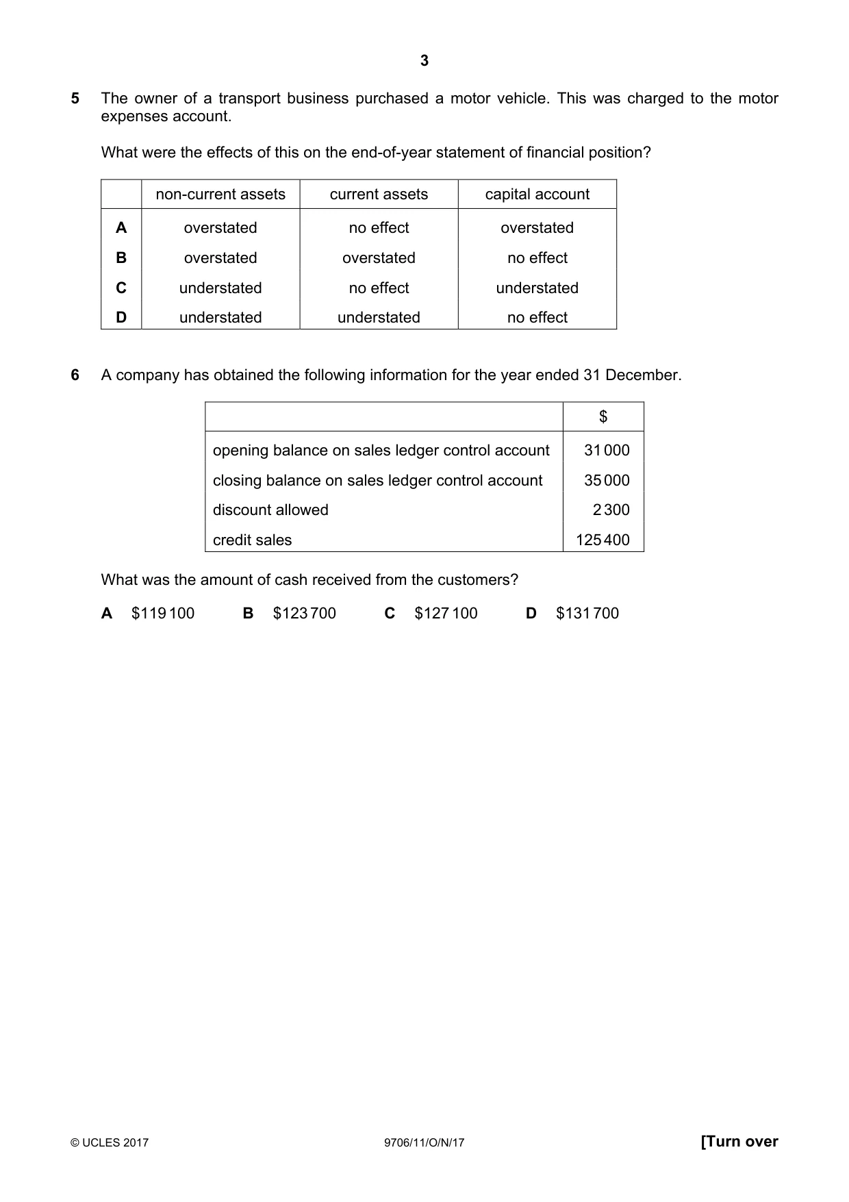 Cambridge A Level Accounting 9706 2017 Oct/Nov Paper 1 · Variant 1 question paper, page 3 of 12