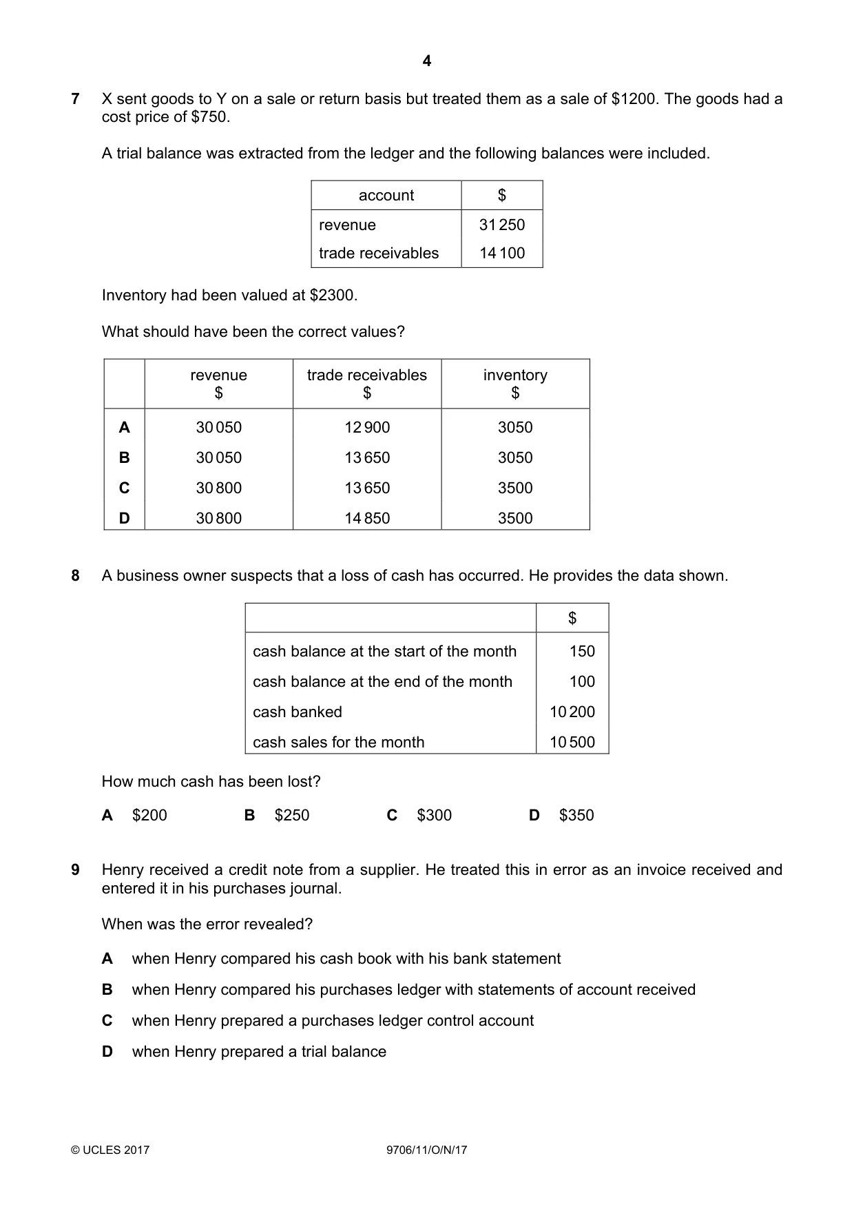 Cambridge A Level Accounting 9706 2017 Oct/Nov Paper 1 · Variant 1 question paper, page 4 of 12