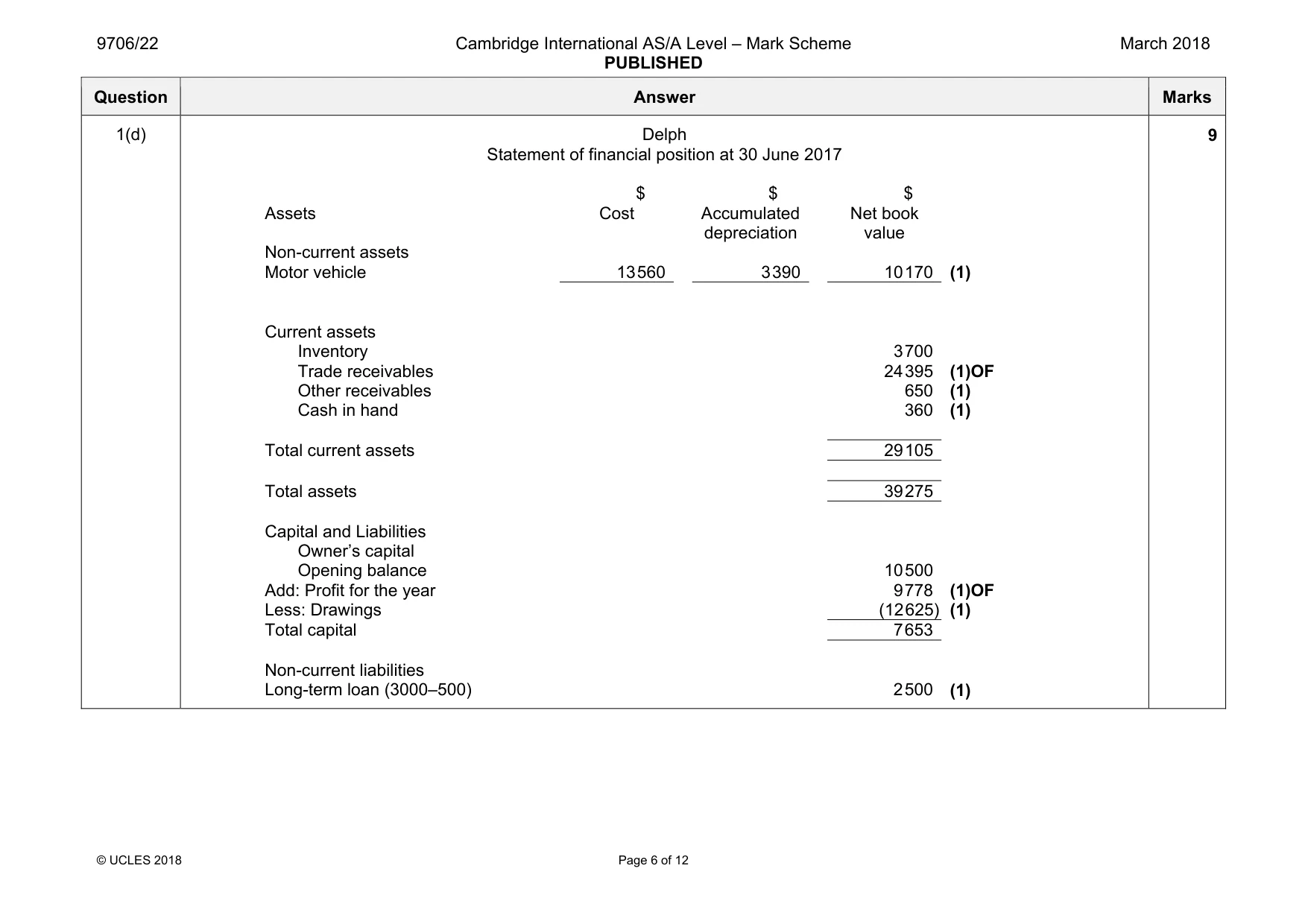 Mark scheme, page 6 of 12