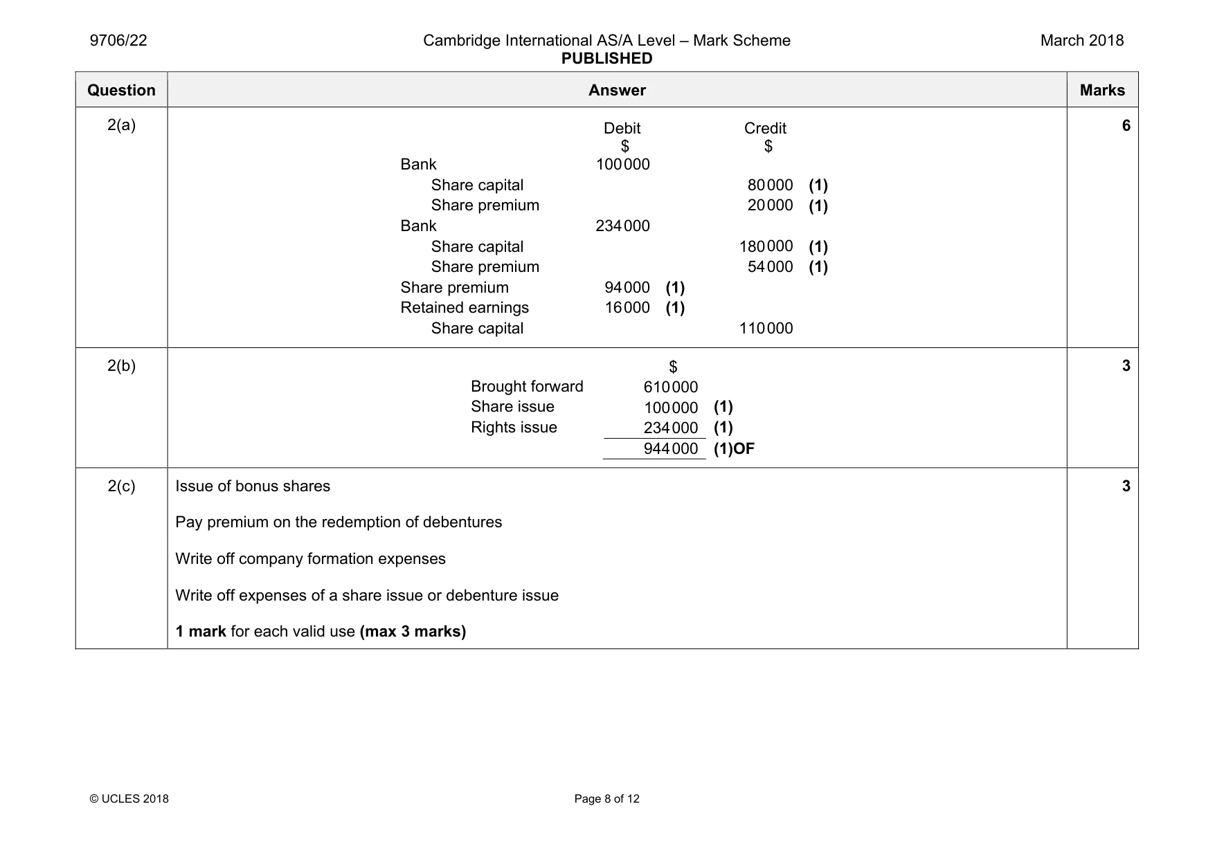 Mark scheme, page 8 of 12