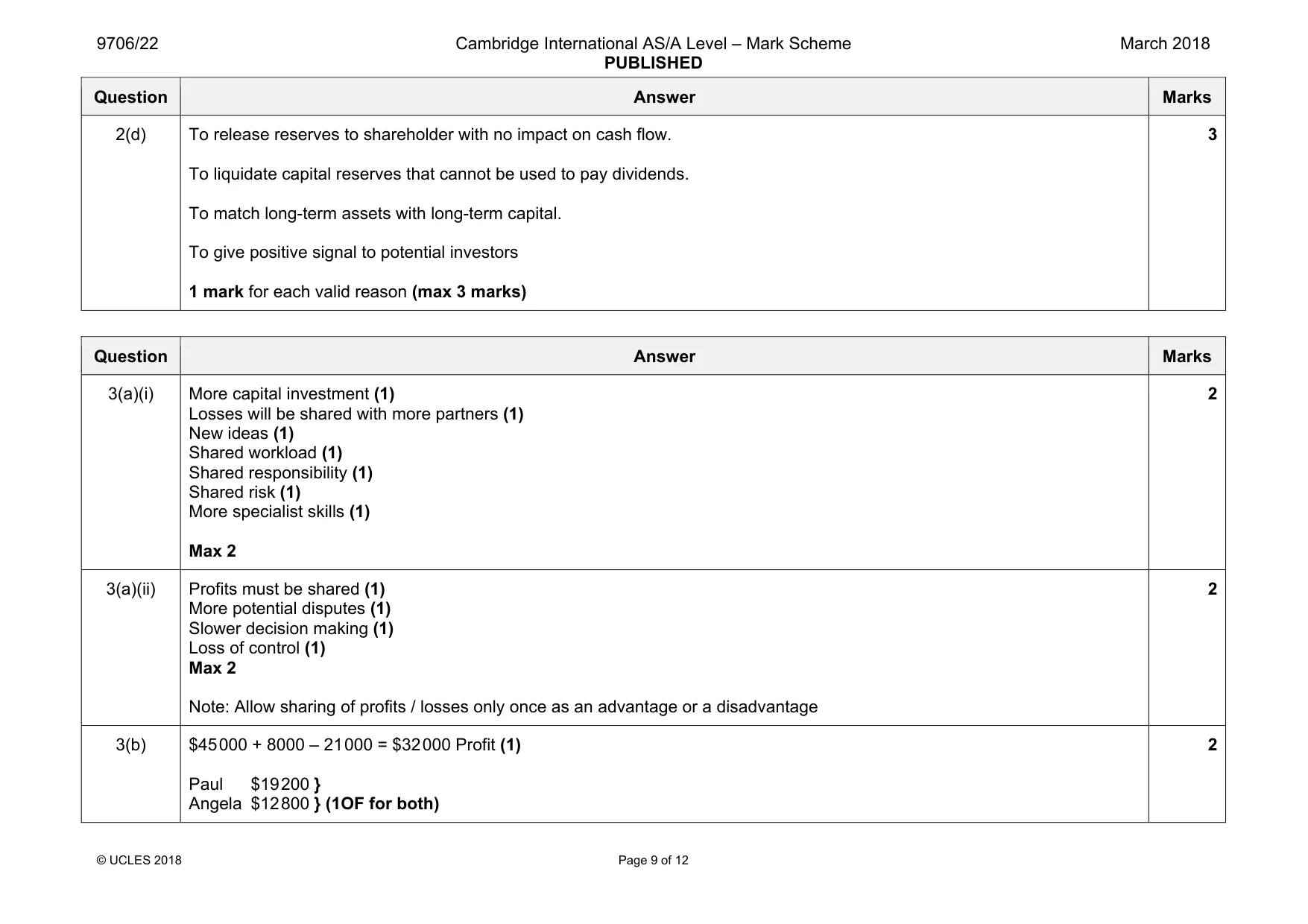 Mark scheme, page 9 of 12