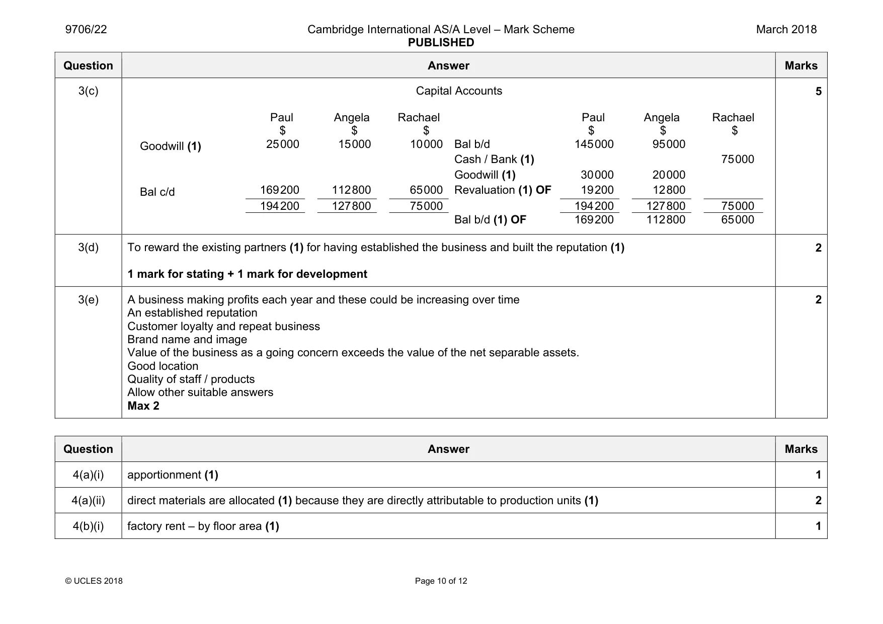 Mark scheme, page 10 of 12