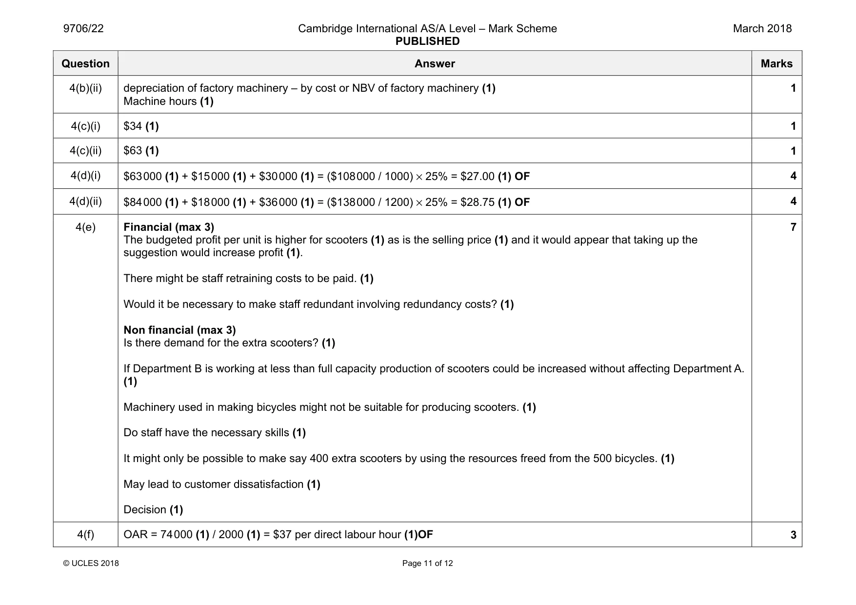 Mark scheme, page 11 of 12