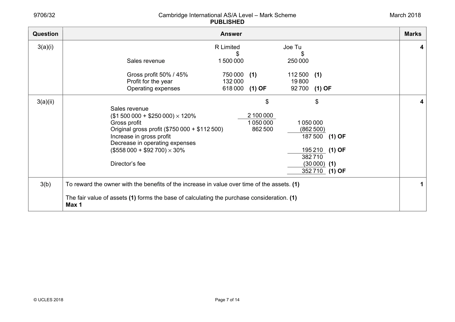 Mark scheme, page 7 of 14