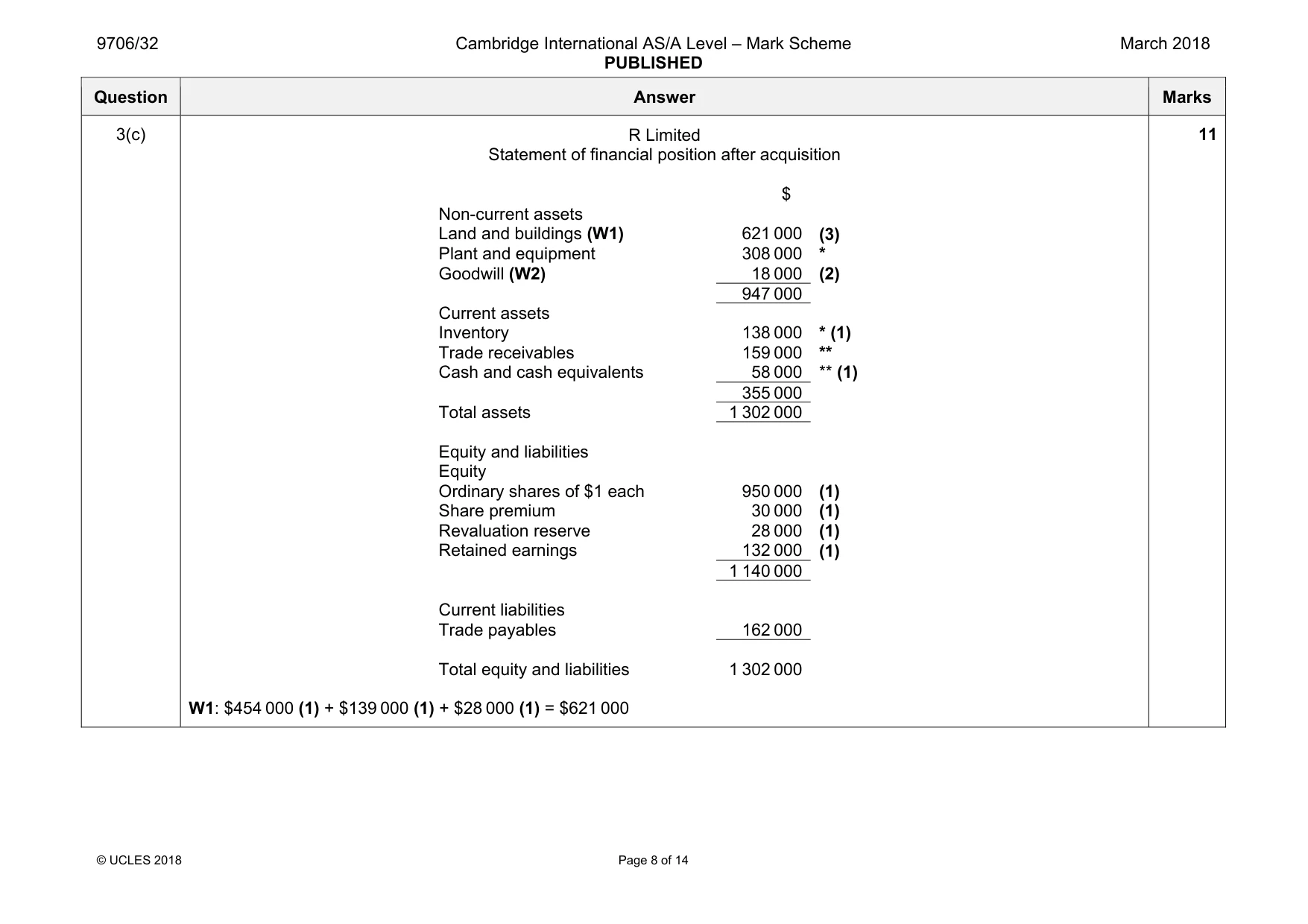 Mark scheme, page 8 of 14