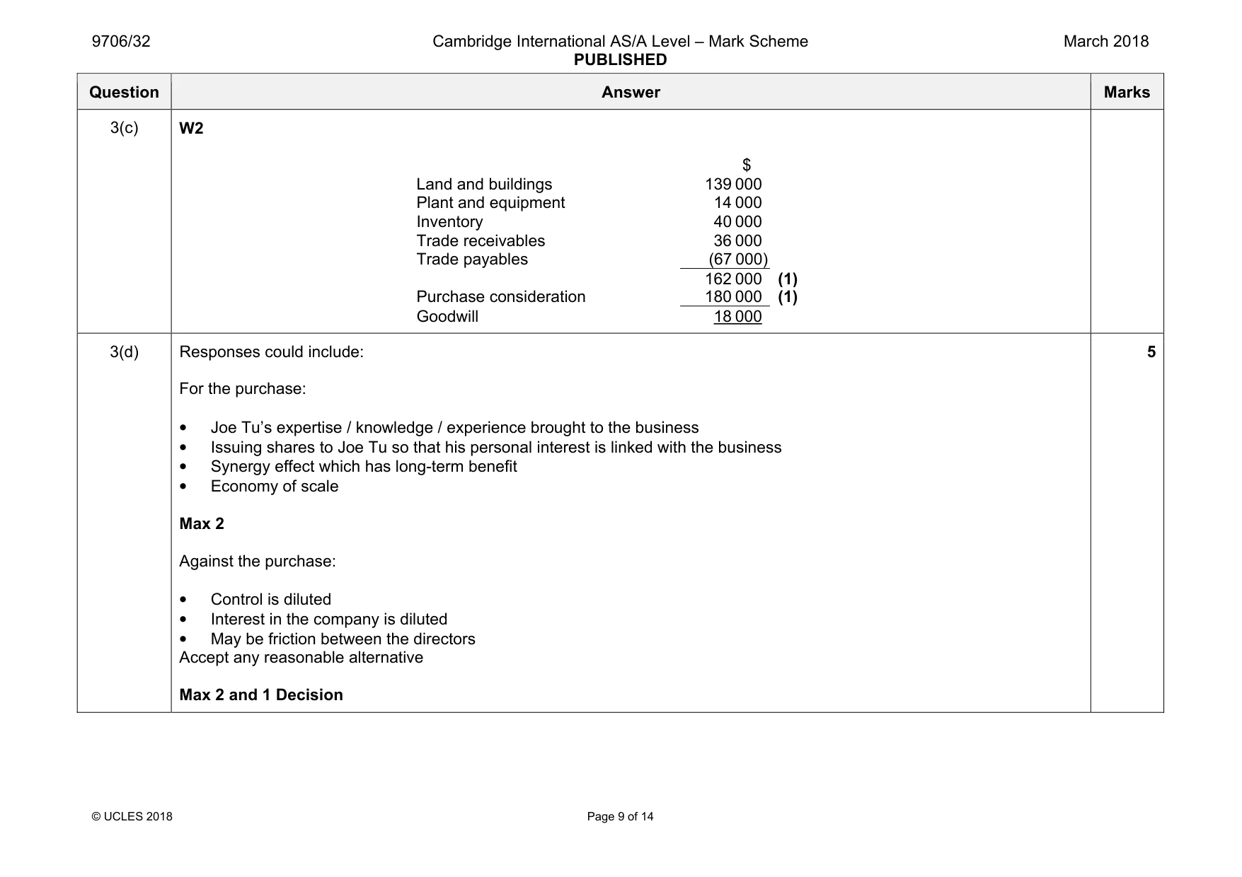 Mark scheme, page 9 of 14