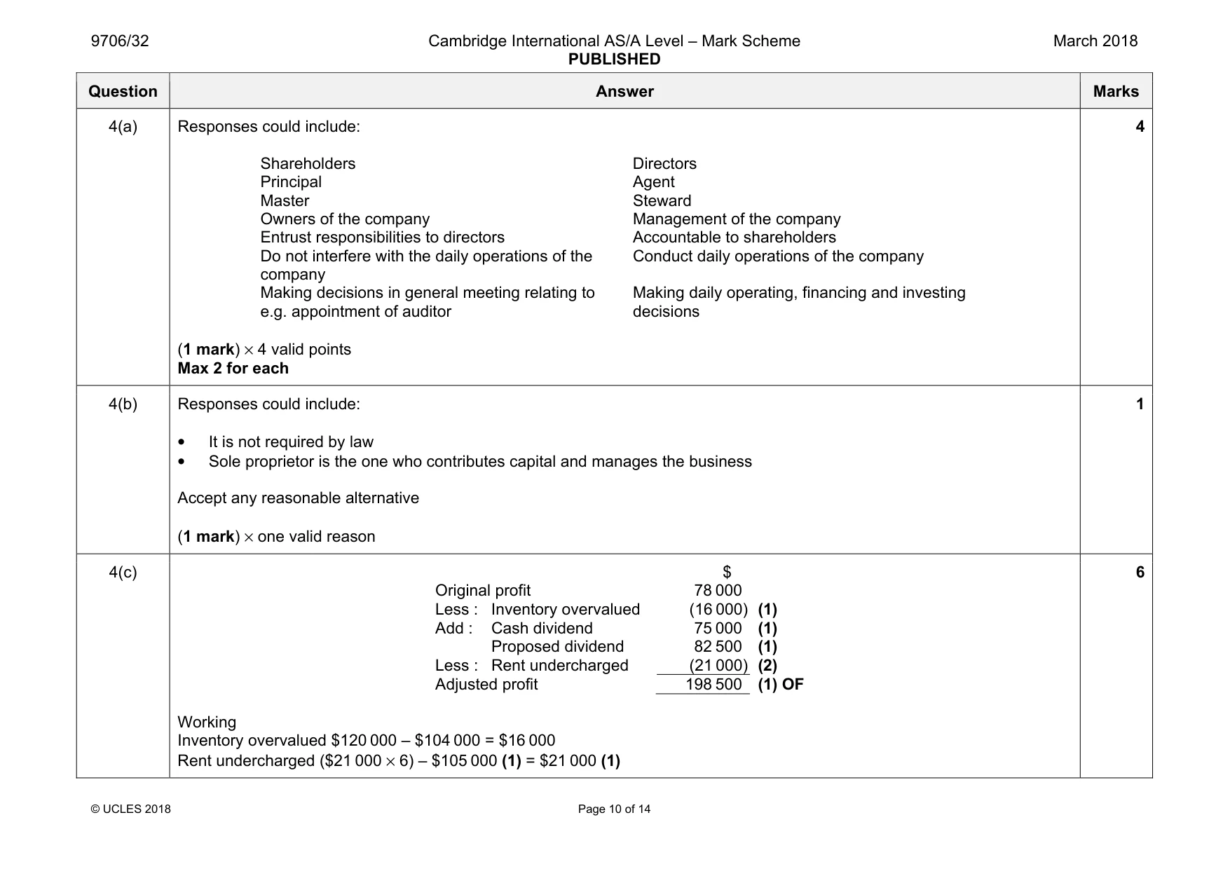 Mark scheme, page 10 of 14