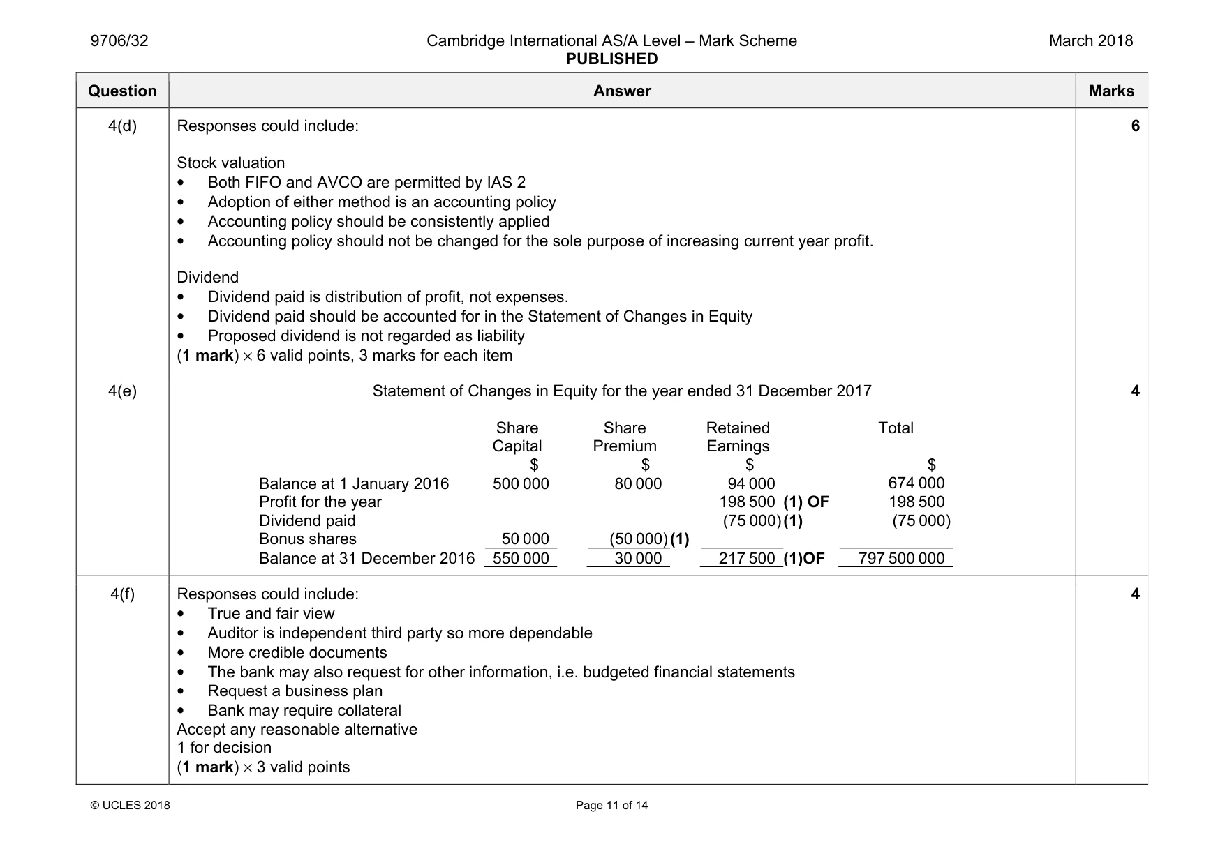 Mark scheme, page 11 of 14