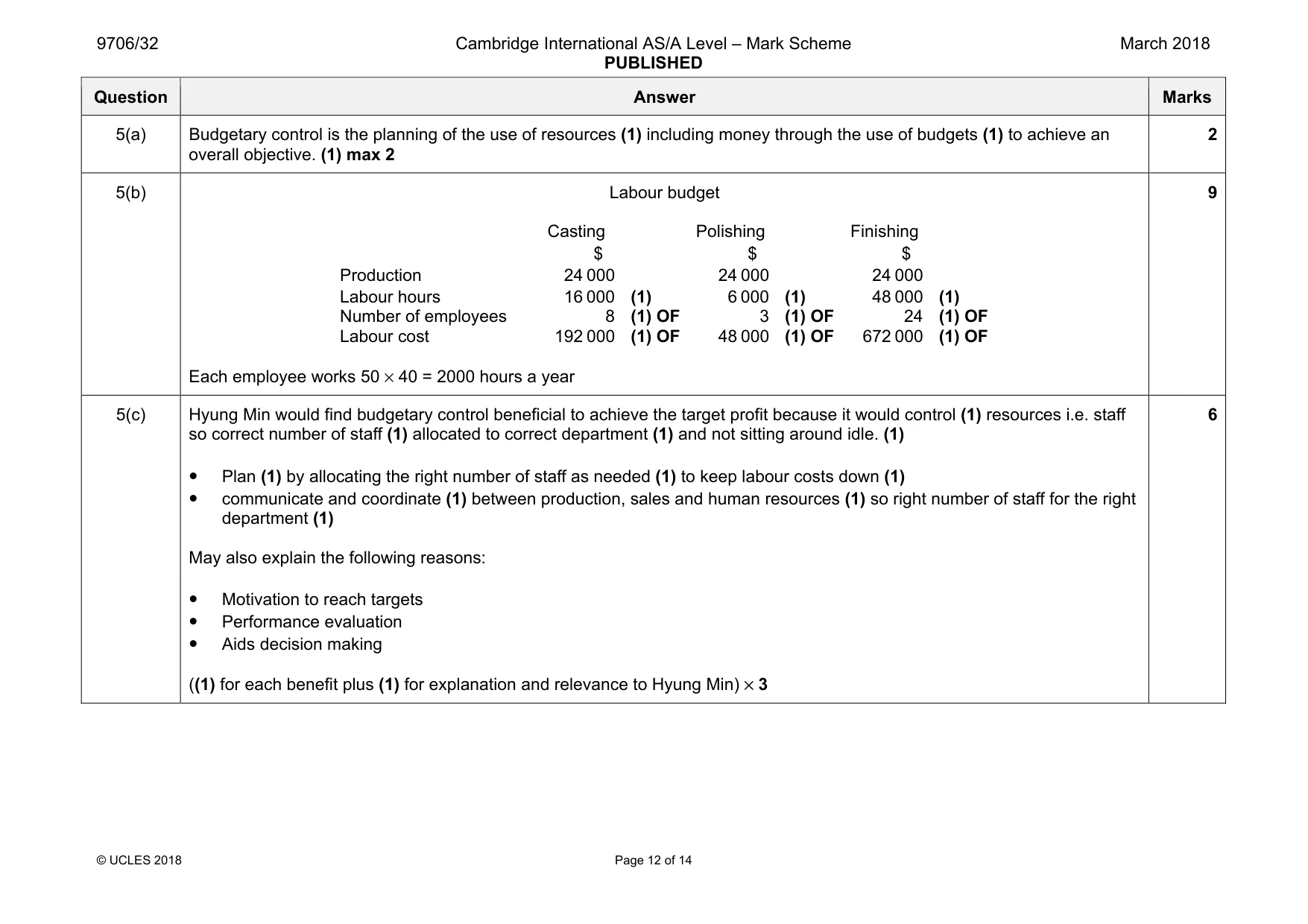 Mark scheme, page 12 of 14