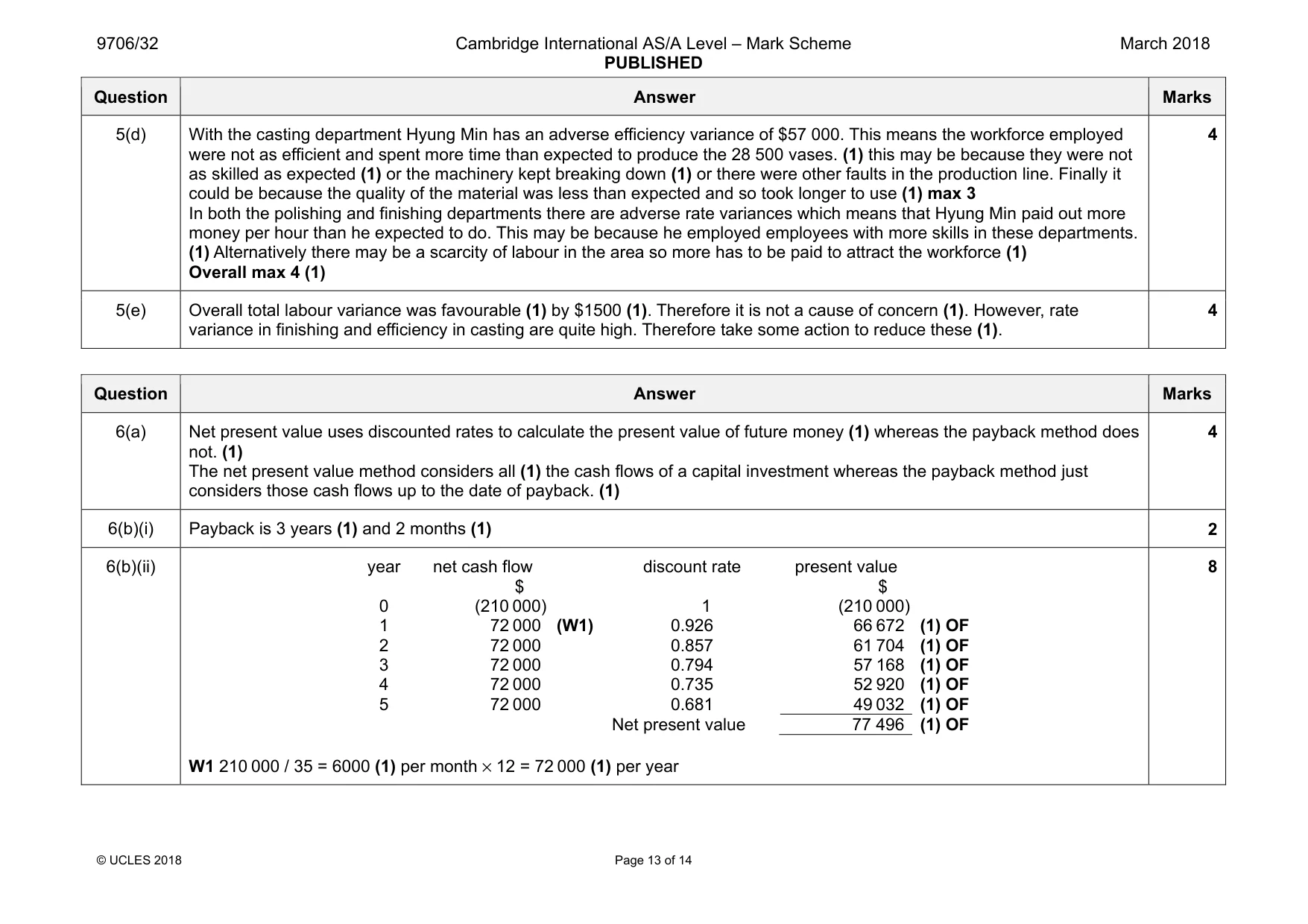 Mark scheme, page 13 of 14