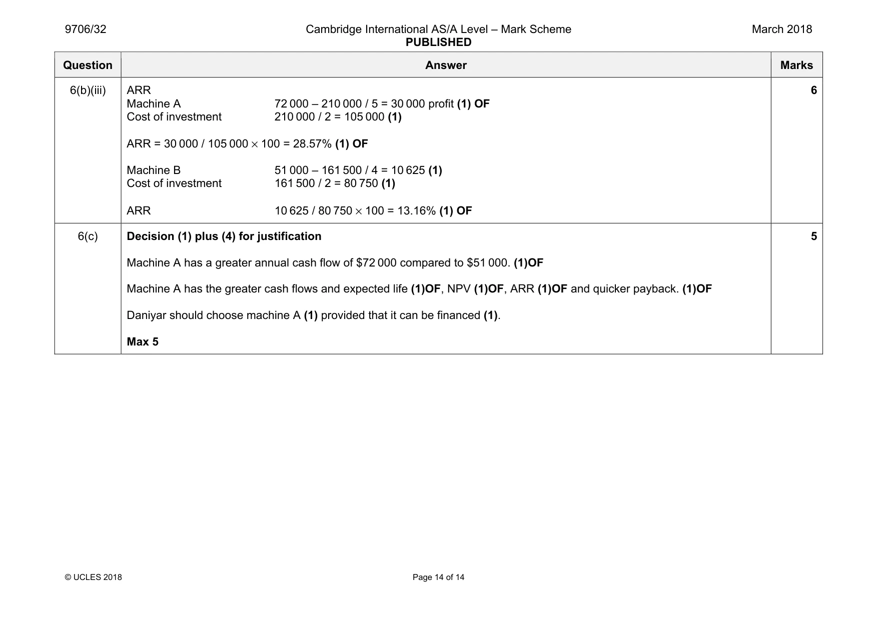 Mark scheme, page 14 of 14
